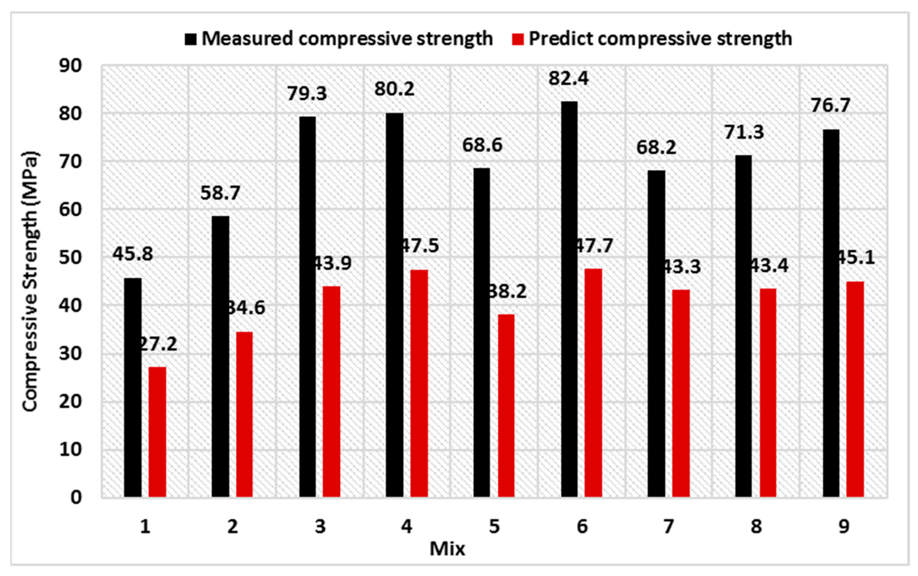 Buildings 13 00044 g009 Buildings 13 00044 g009