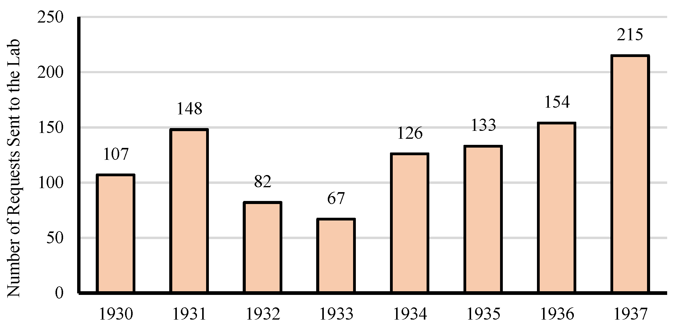 Buildings 13 00046 g005 550