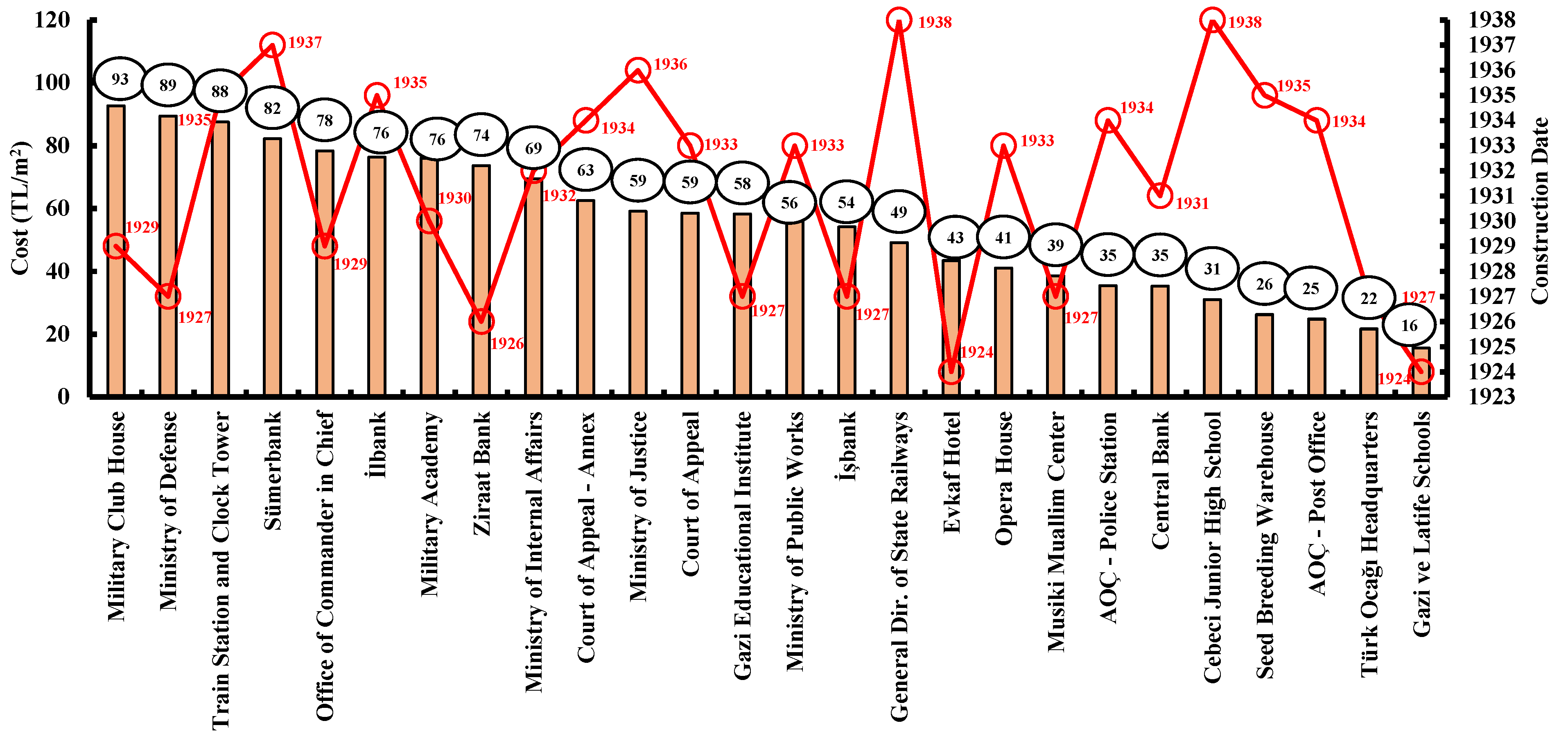 Buildings 13 00046 g015 550