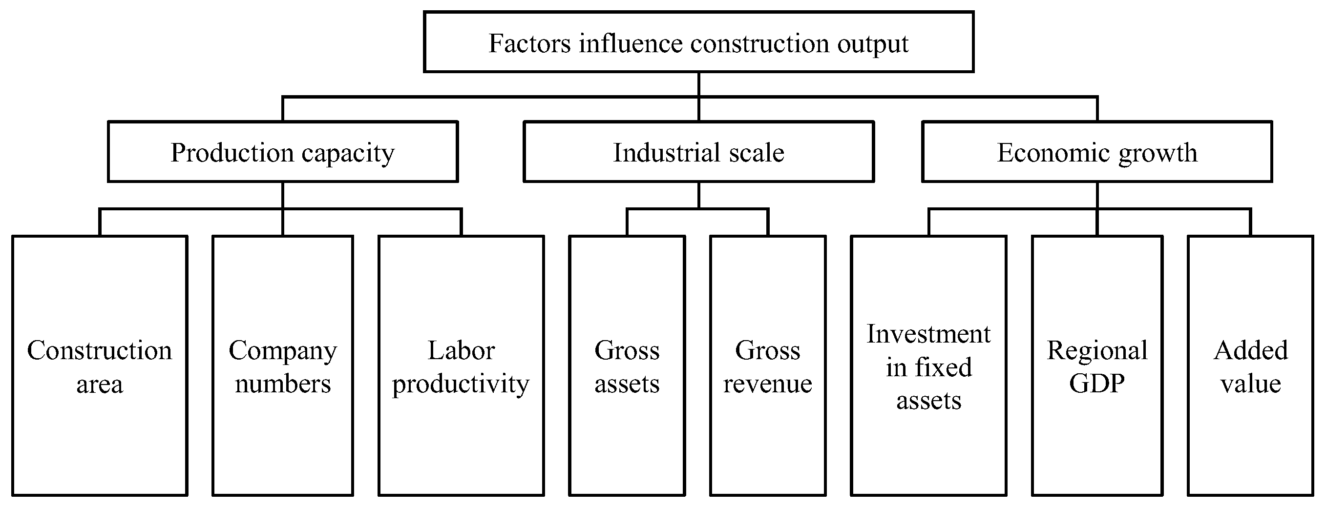 Buildings 13 00048 g001 Buildings 13 00048 g001
