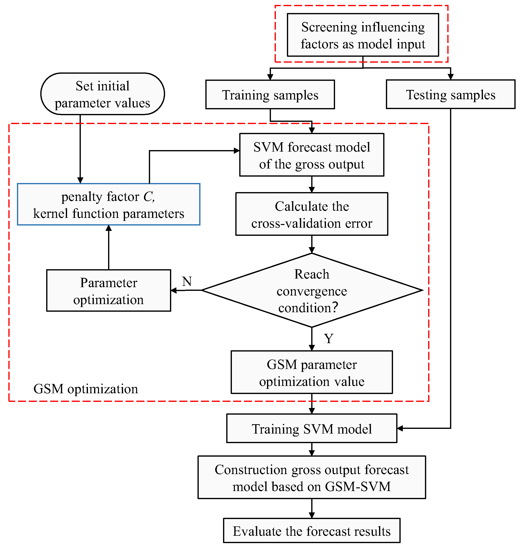 Buildings 13 00048 g002 Buildings 13 00048 g002