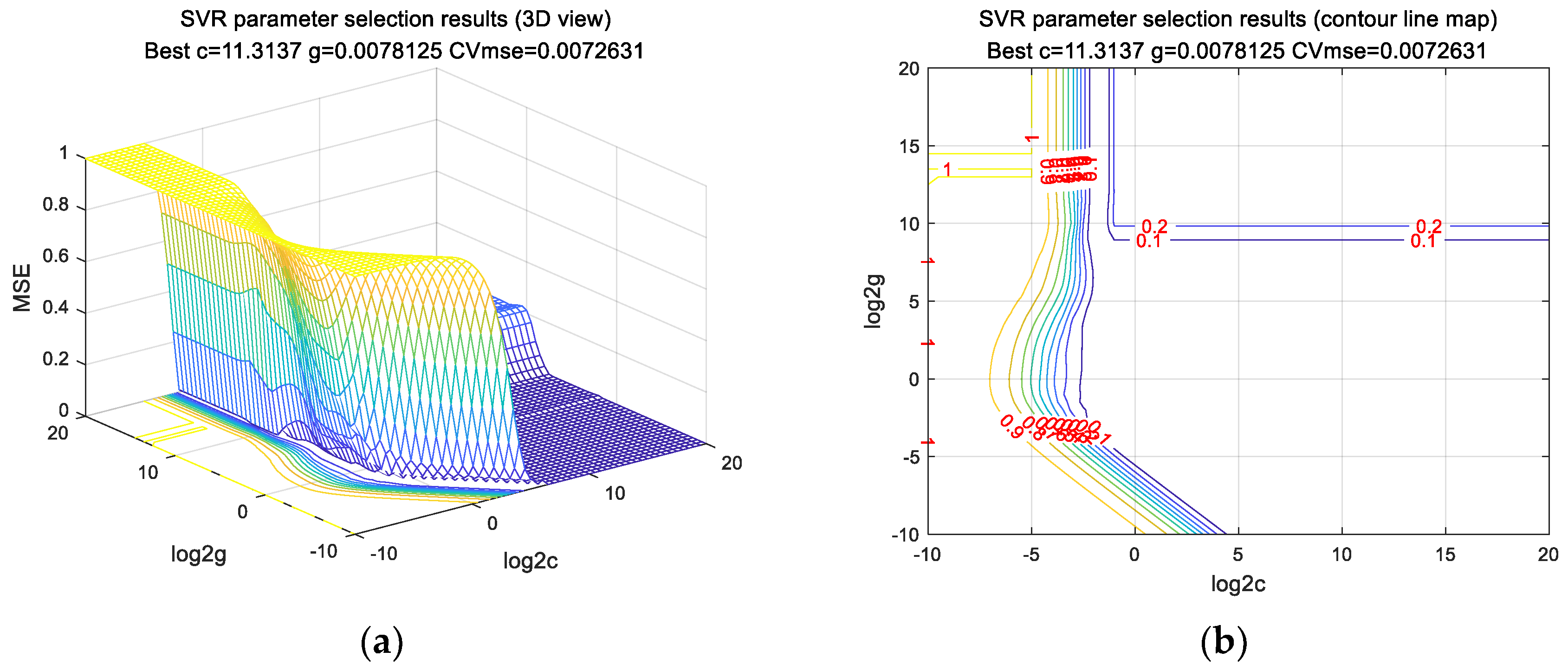 Buildings 13 00048 g003 Buildings 13 00048 g003