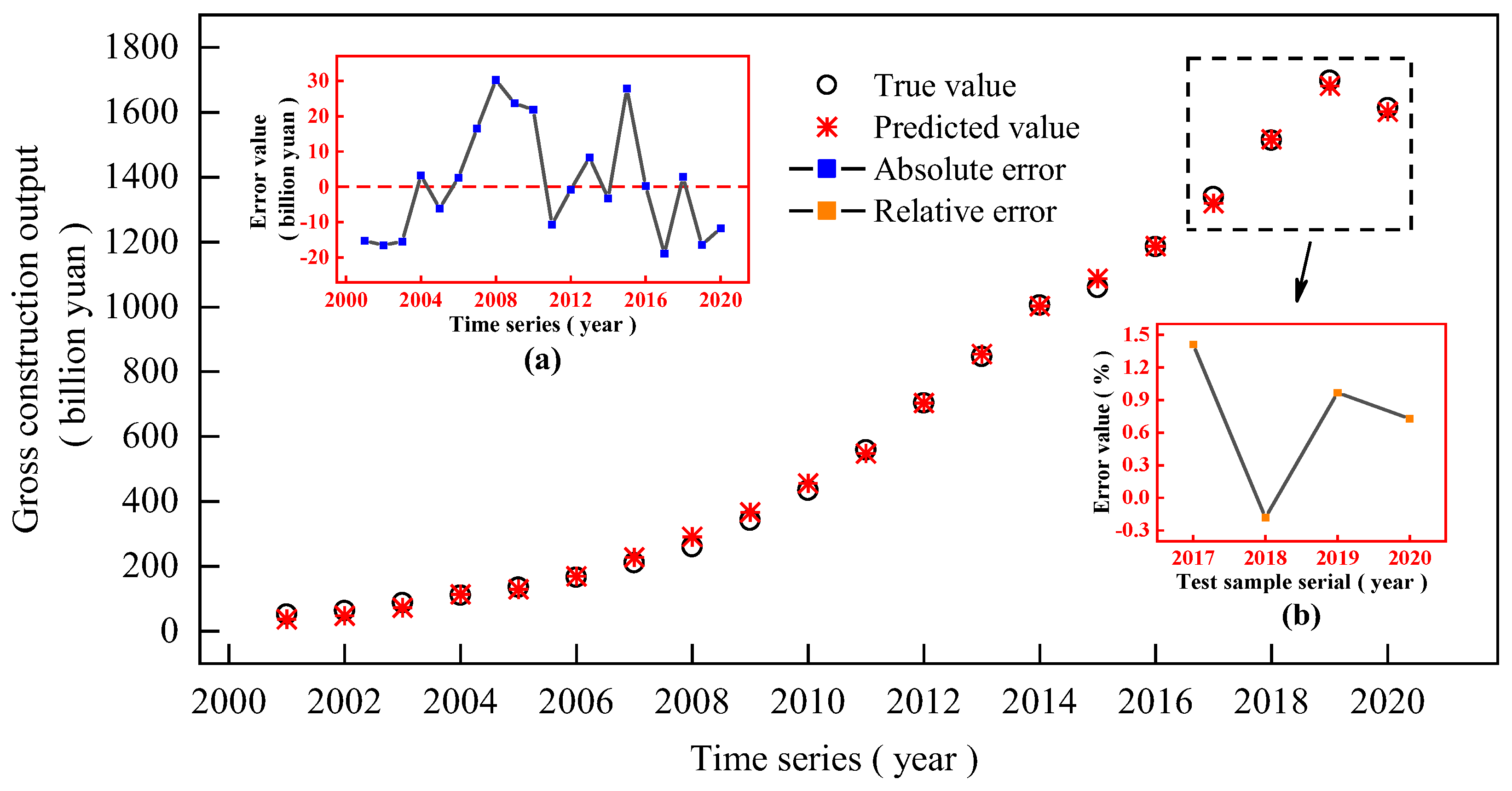 Buildings 13 00048 g004 Buildings 13 00048 g004