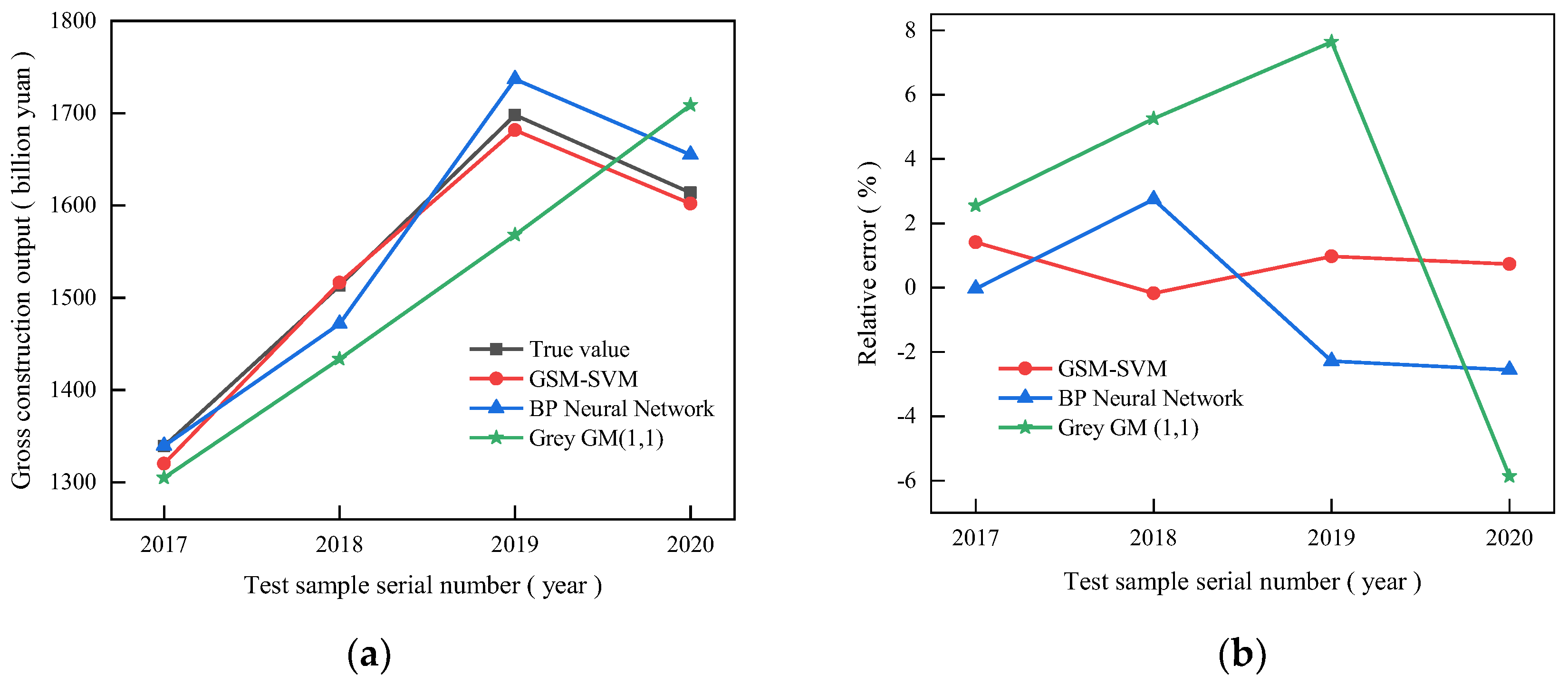 Buildings 13 00048 g005 Buildings 13 00048 g005