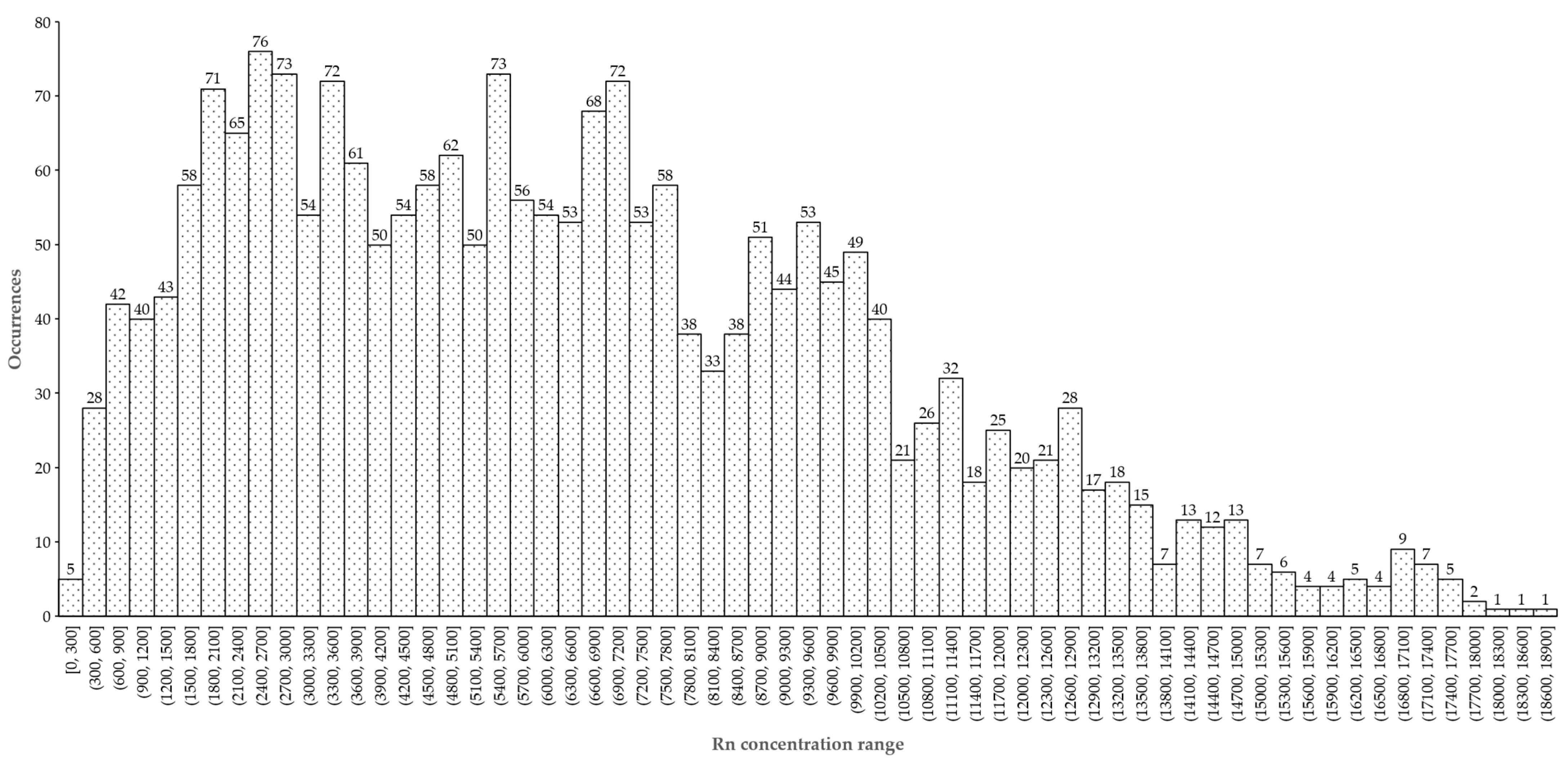 Buildings 13 00049 g005 Buildings 13 00049 g005