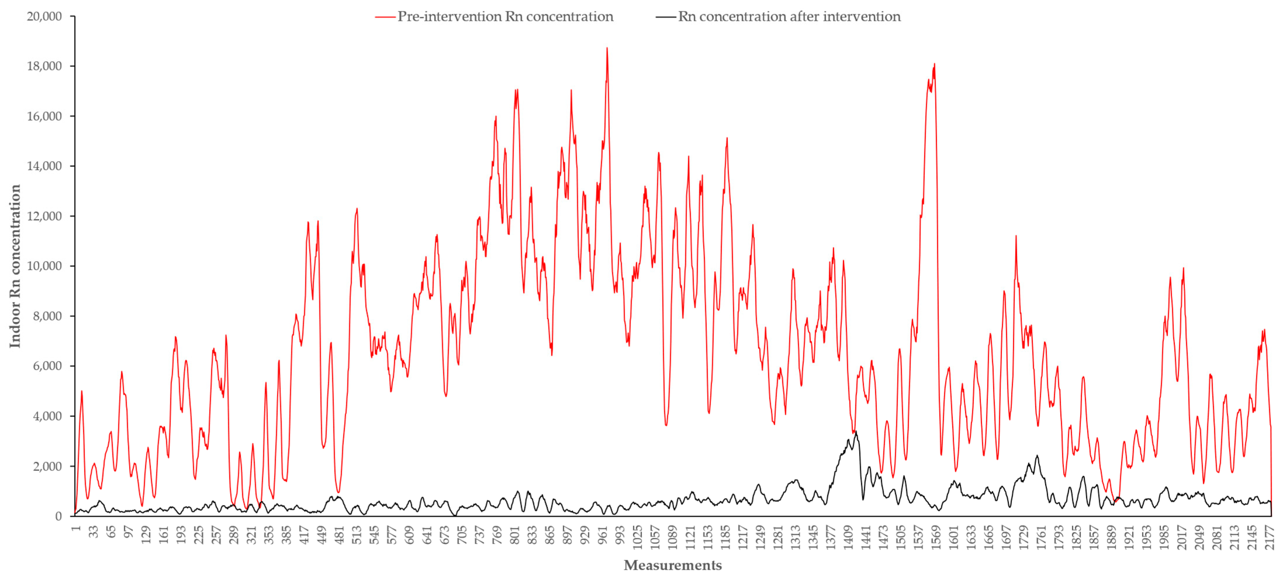 Buildings 13 00049 g007 Buildings 13 00049 g007
