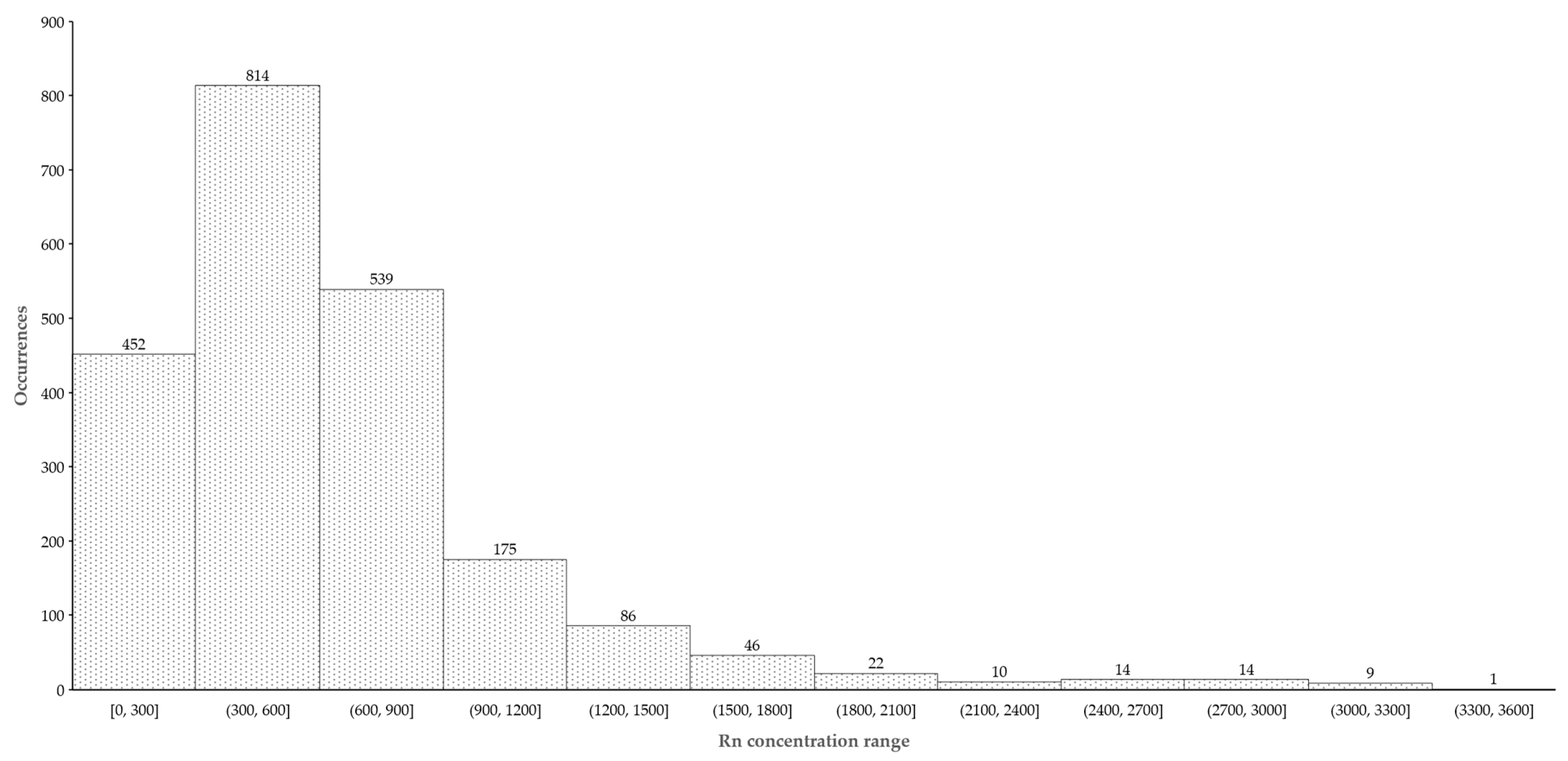 Buildings 13 00049 g008 Buildings 13 00049 g008