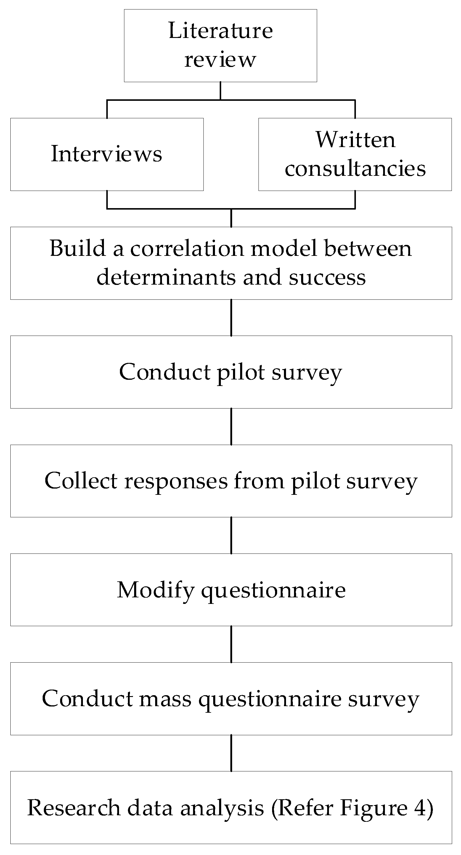 Buildings 13 00050 g002 Buildings 13 00050 g002