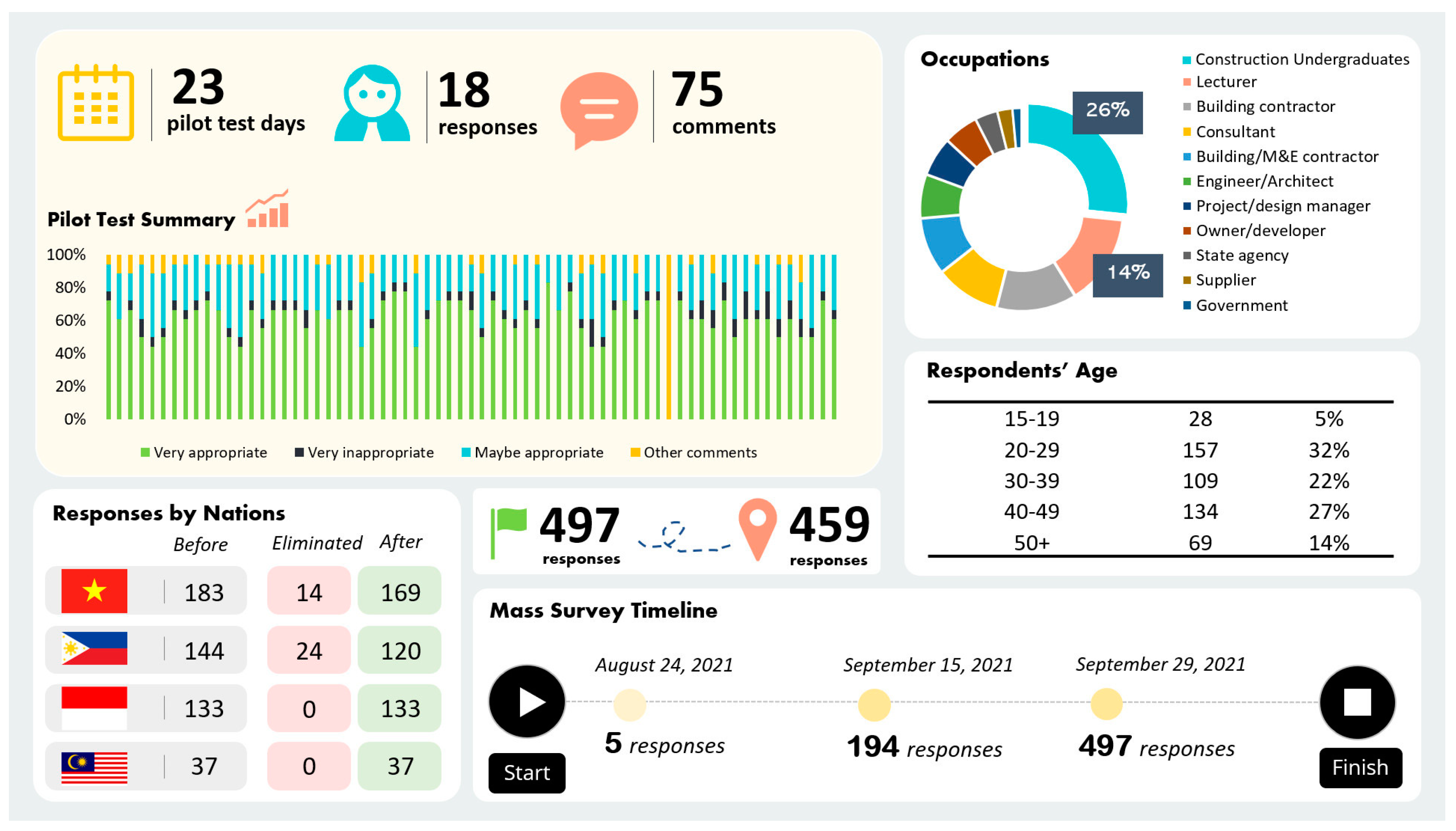 Buildings 13 00050 g003 Buildings 13 00050 g003