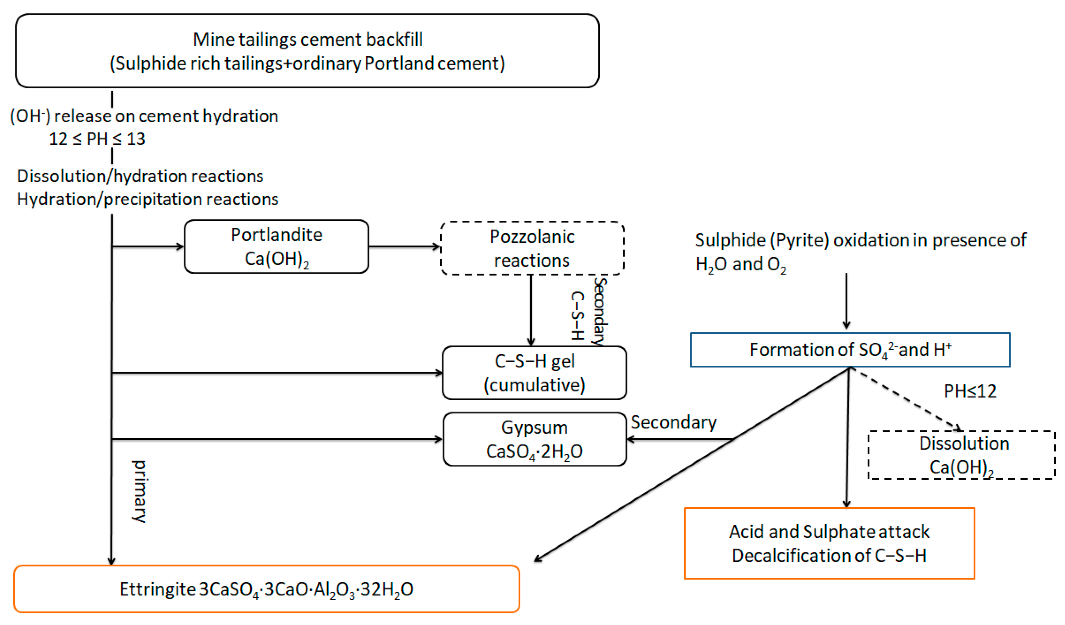 Buildings 13 00051 g012