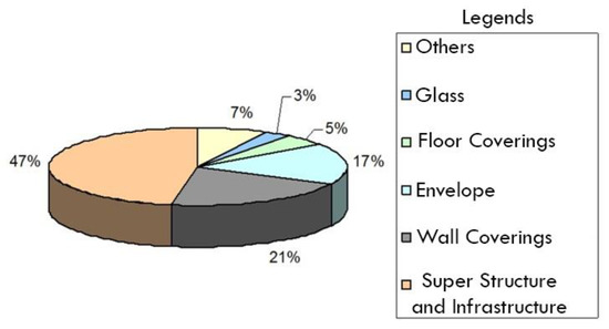 Triangulação dos dados  Download Scientific Diagram