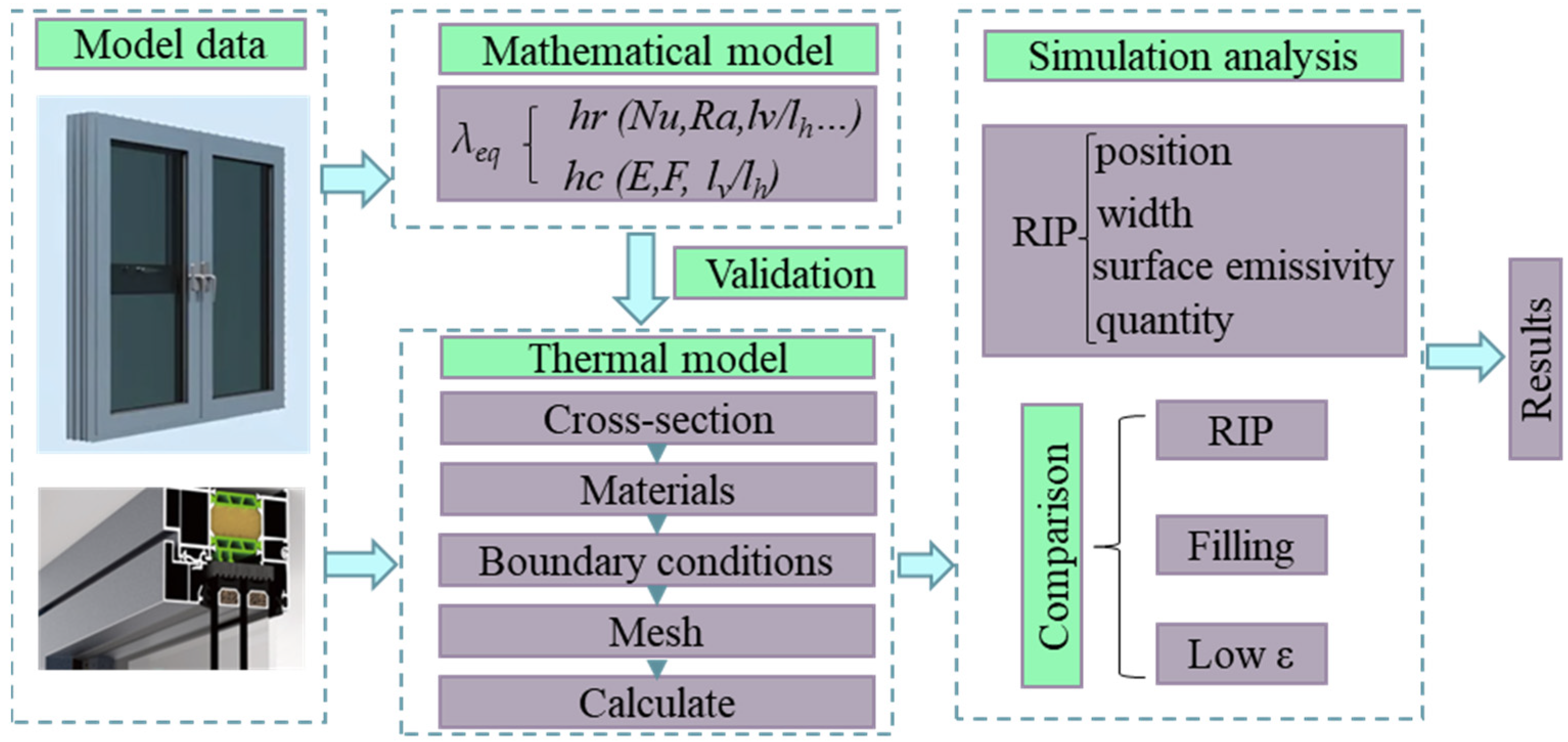 Buildings 13 00058 g001 Buildings 13 00058 g001