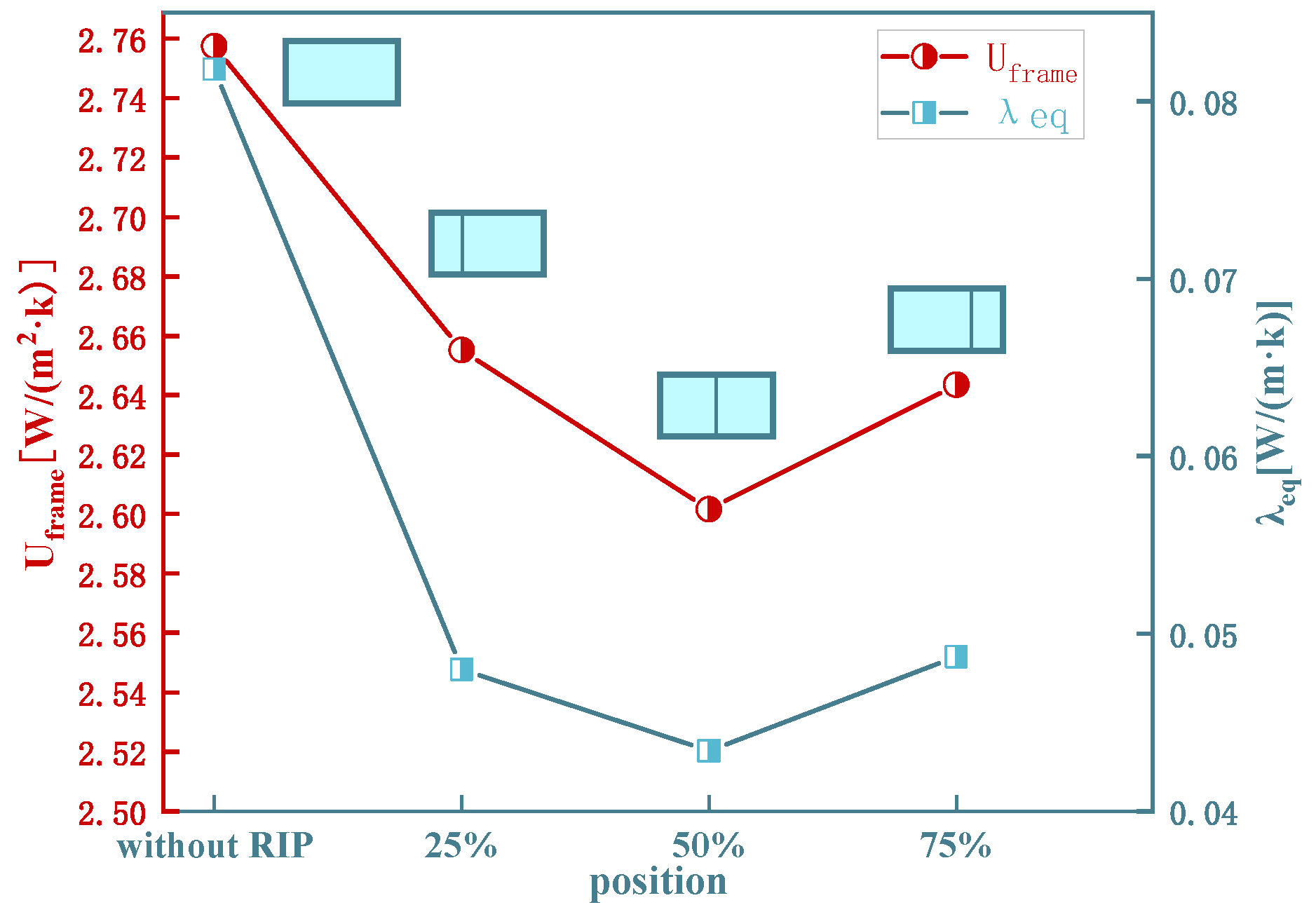 Buildings 13 00058 g007 Buildings 13 00058 g007