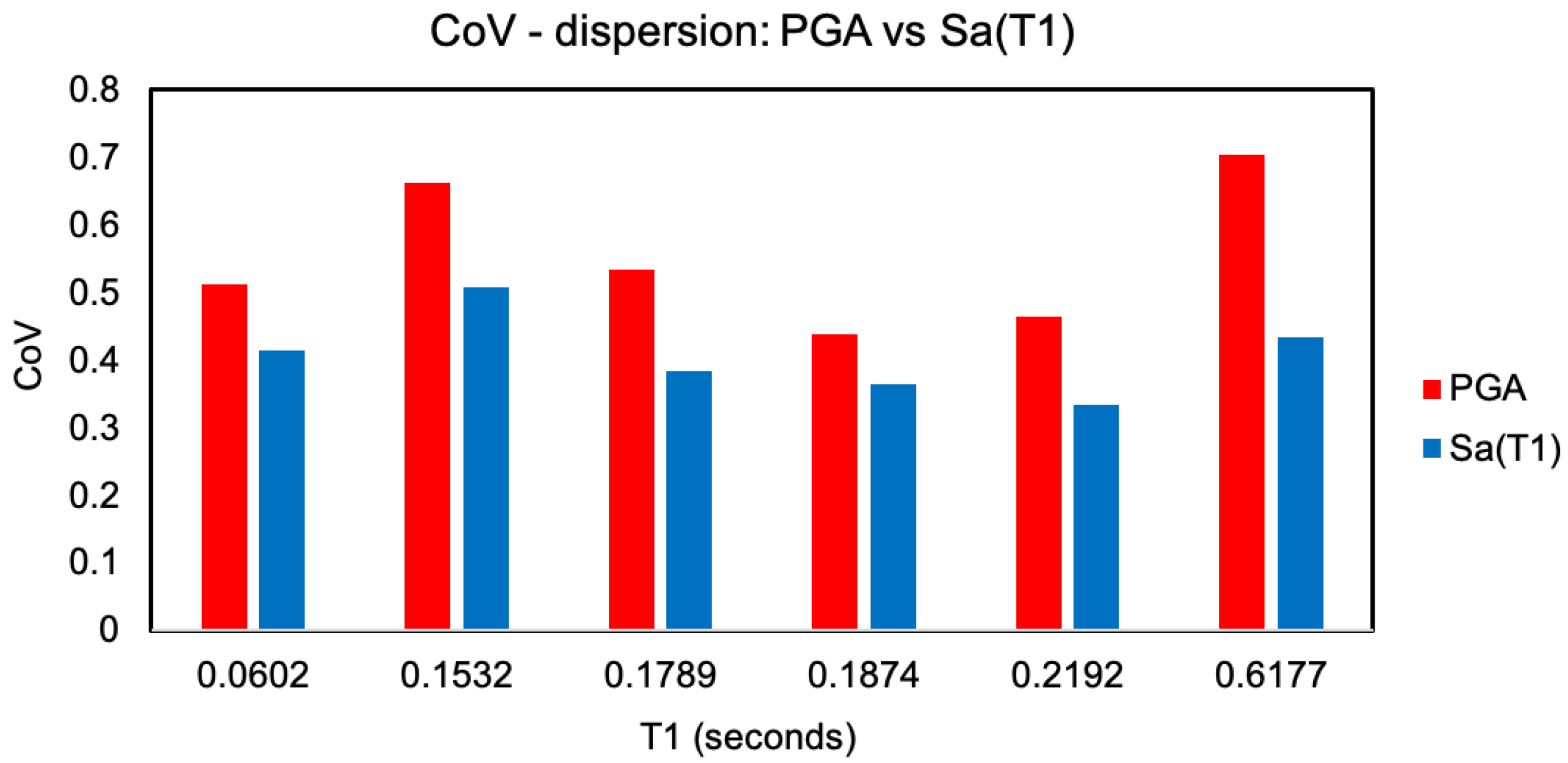 Buildings 13 00059 g009