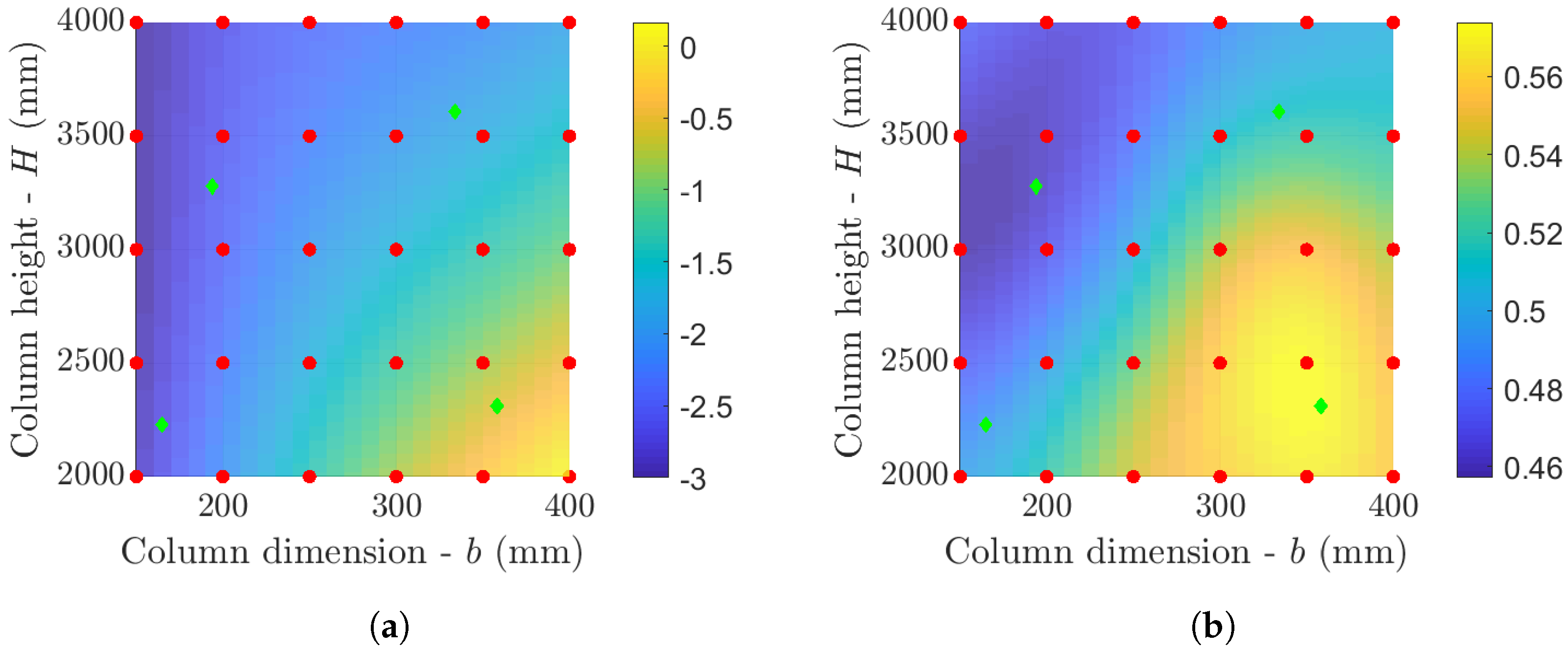 Buildings 13 00059 g012