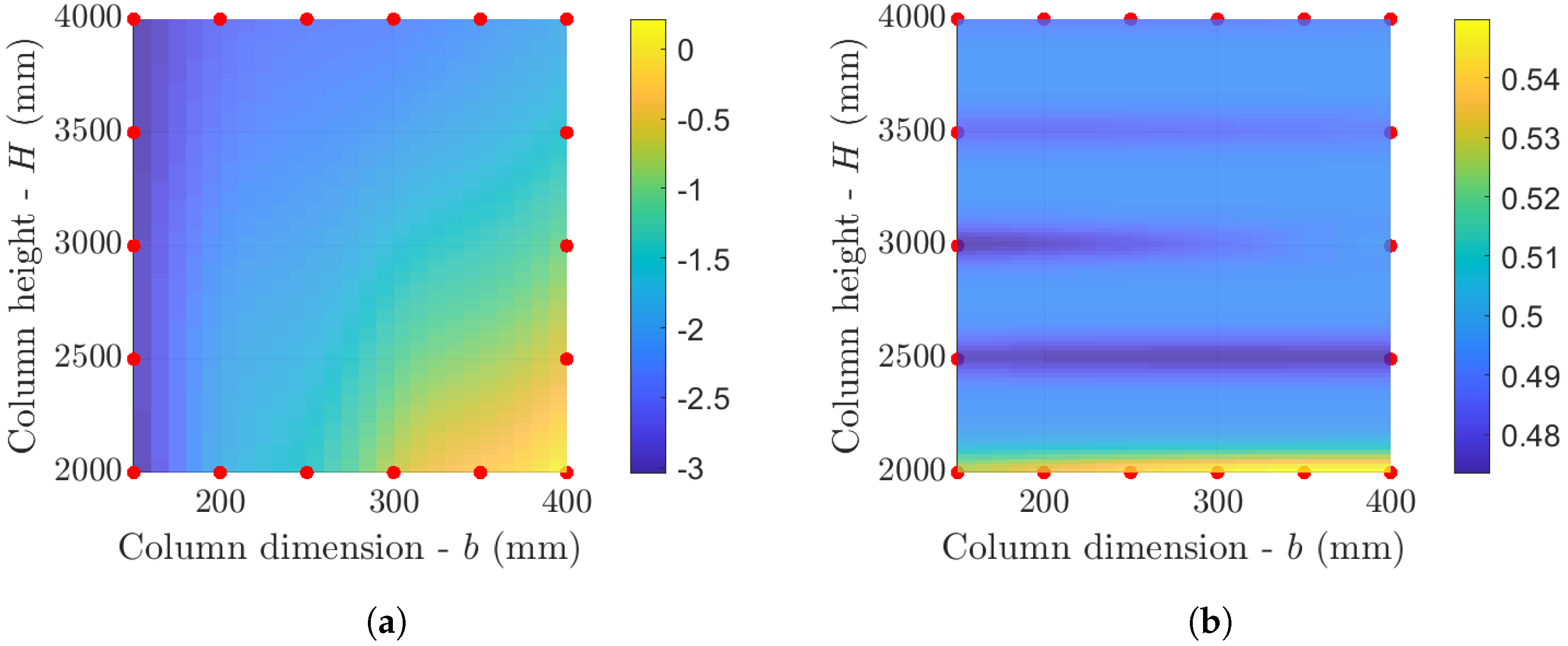 Buildings 13 00059 g018