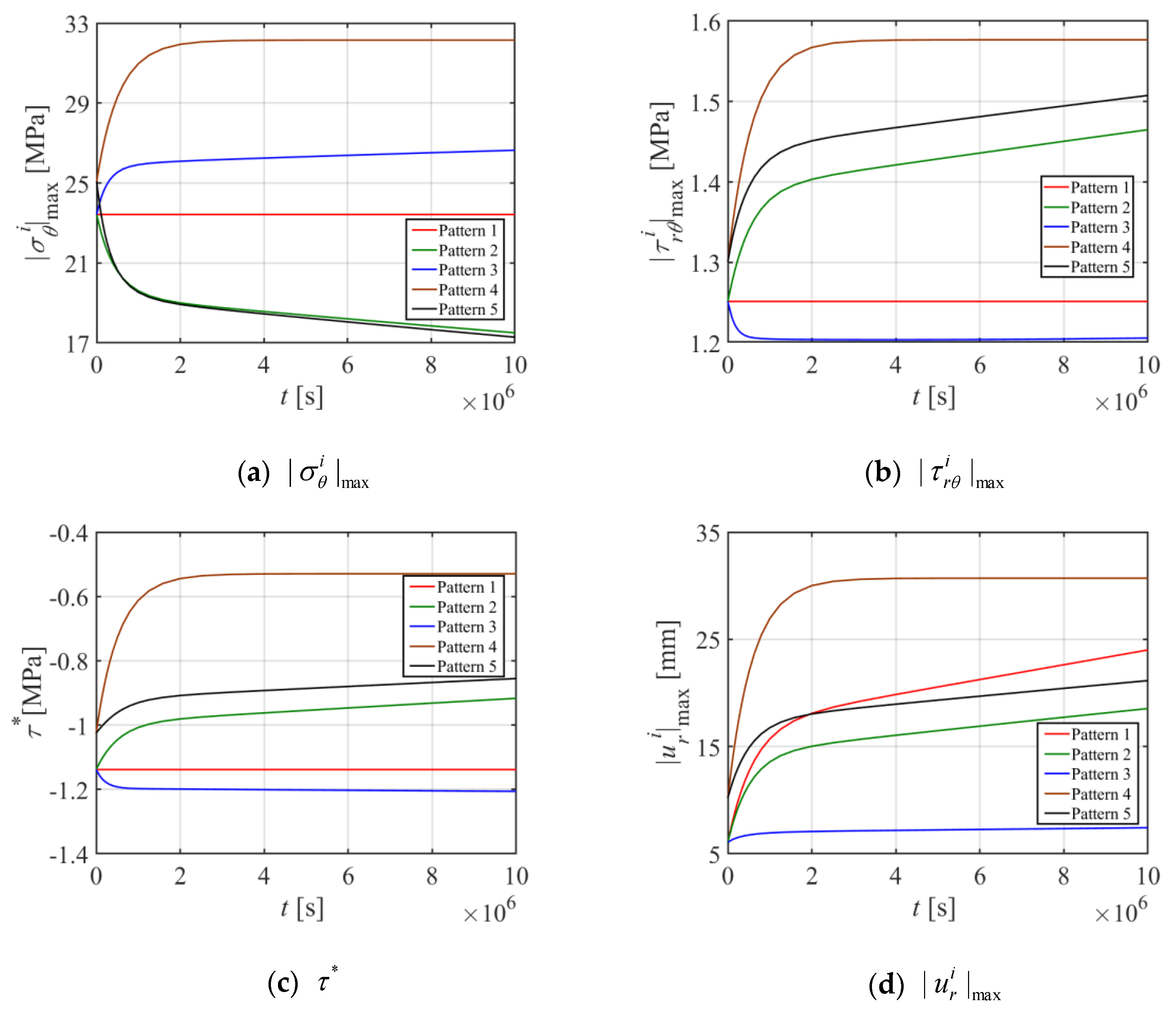 Buildings 13 00061 g007 Buildings 13 00061 g007