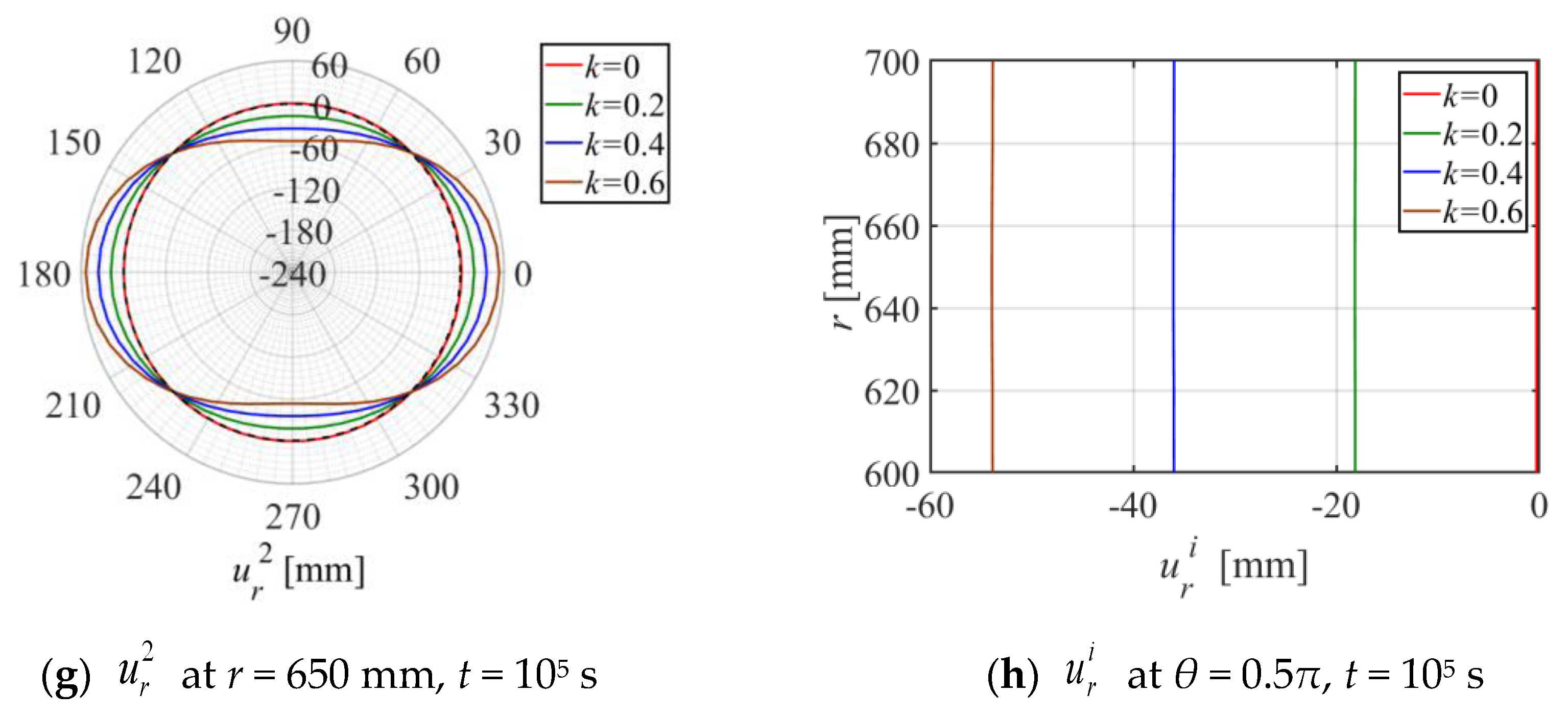 Buildings 13 00061 g008b Buildings 13 00061 g008b