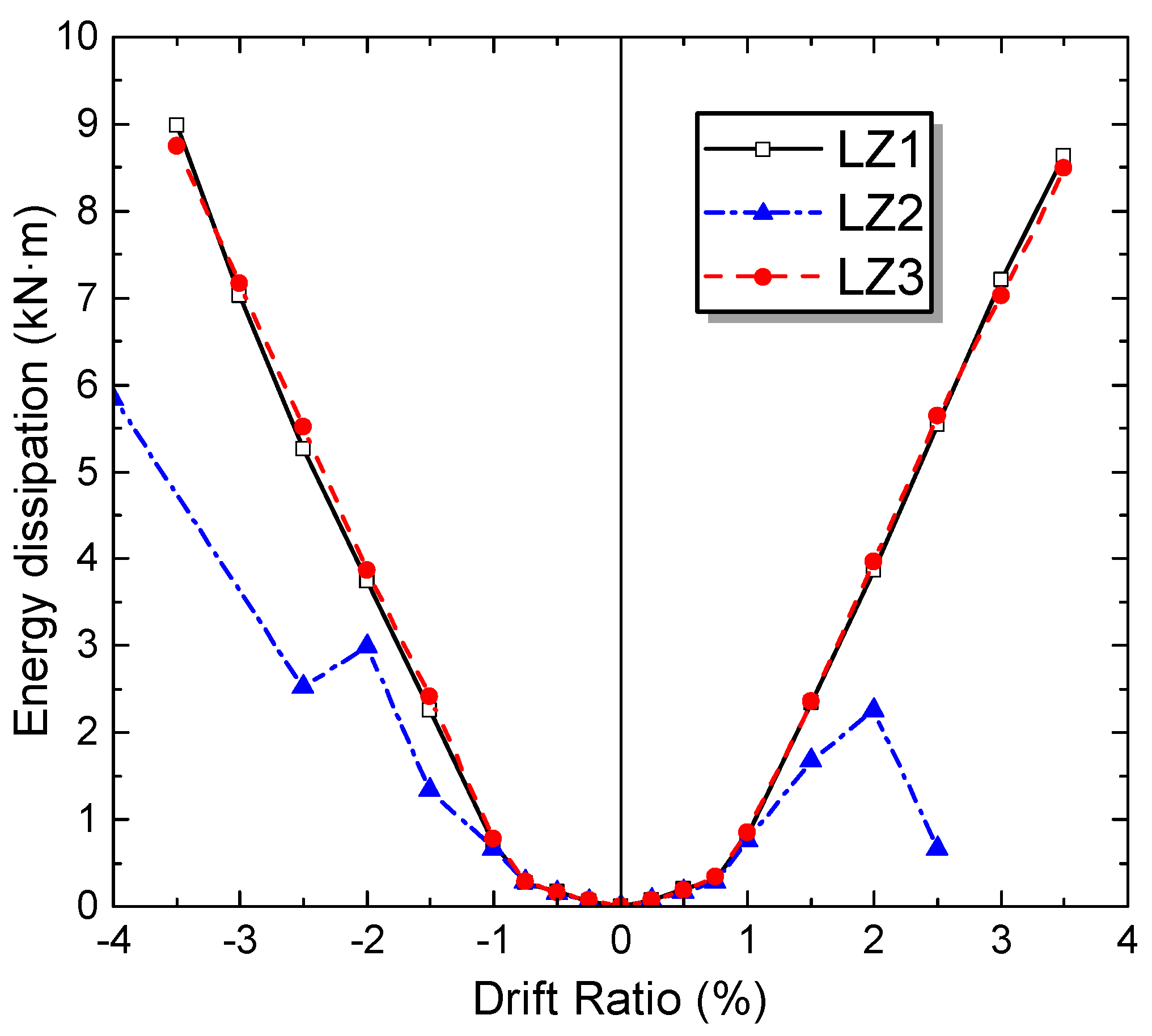 Buildings 13 00062 g009