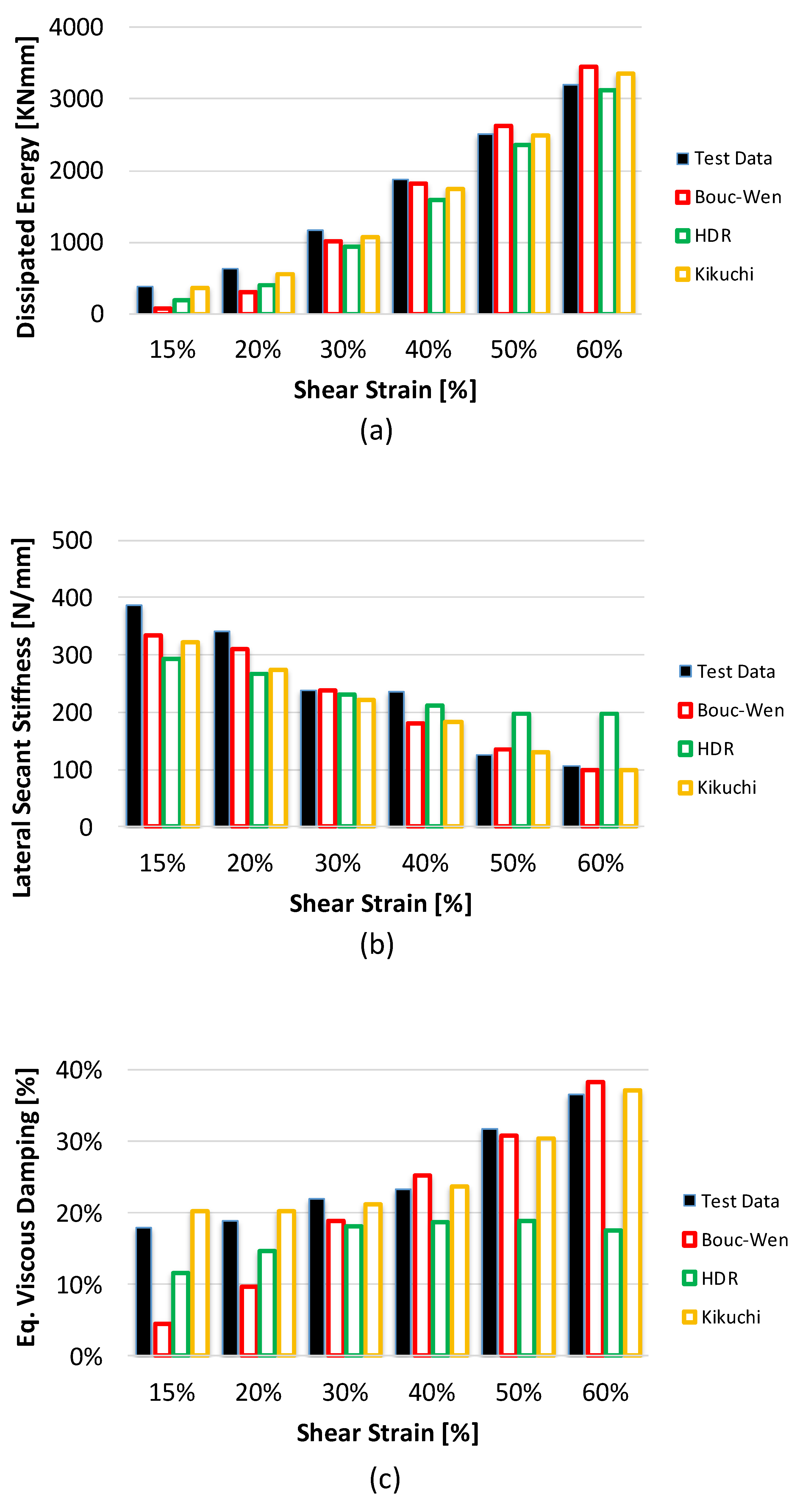 Buildings 13 00065 g008 Buildings 13 00065 g008