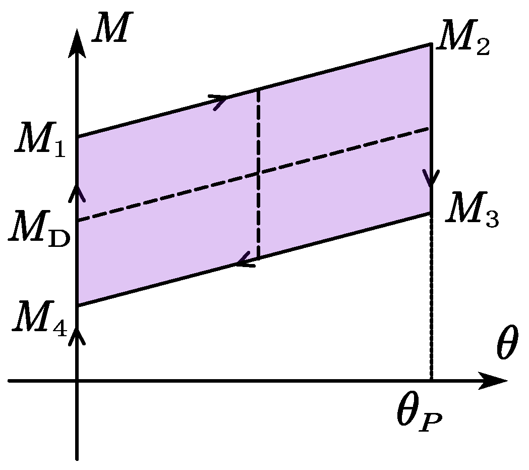 Buildings 13 00066 g004 Buildings 13 00066 g004