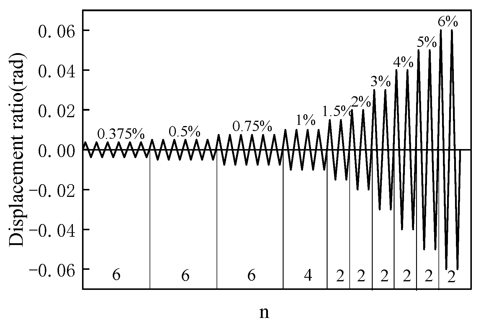 Buildings 13 00066 g008 Buildings 13 00066 g008