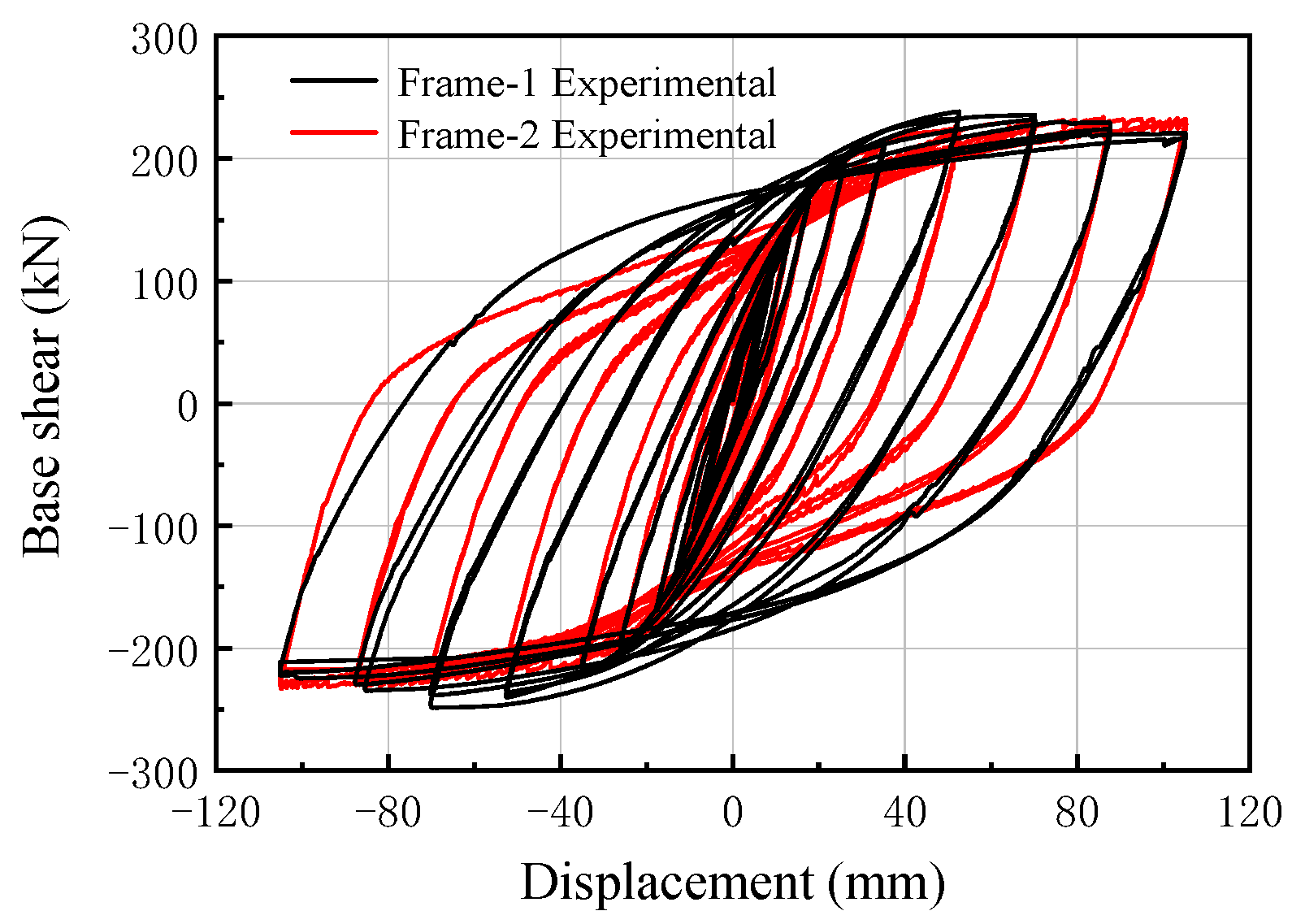 Buildings 13 00066 g010 Buildings 13 00066 g010