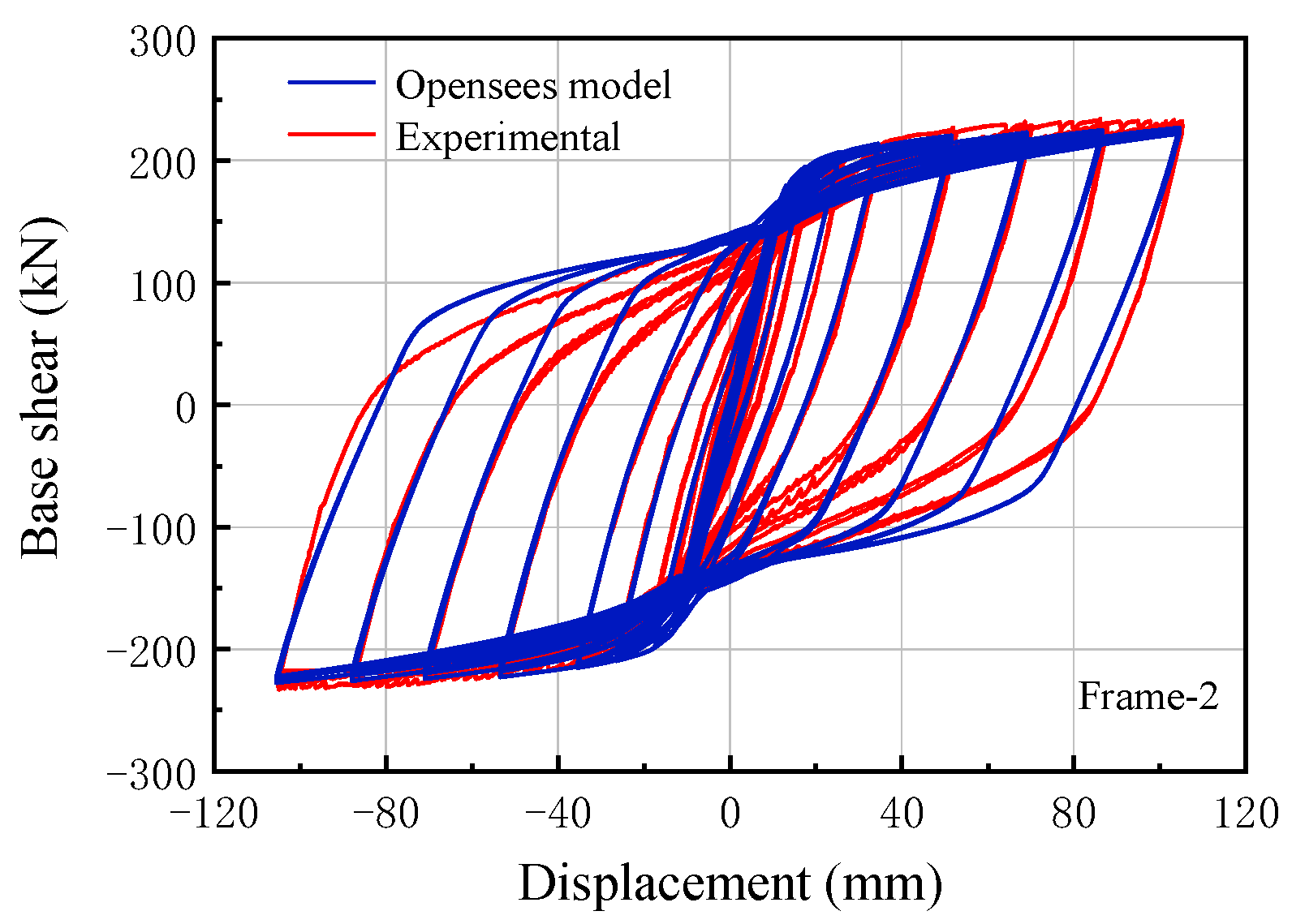 Buildings 13 00066 g011 Buildings 13 00066 g011
