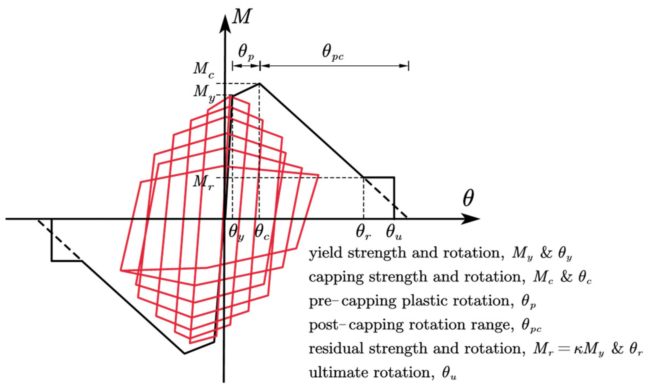 Buildings 13 00066 g013 Buildings 13 00066 g013