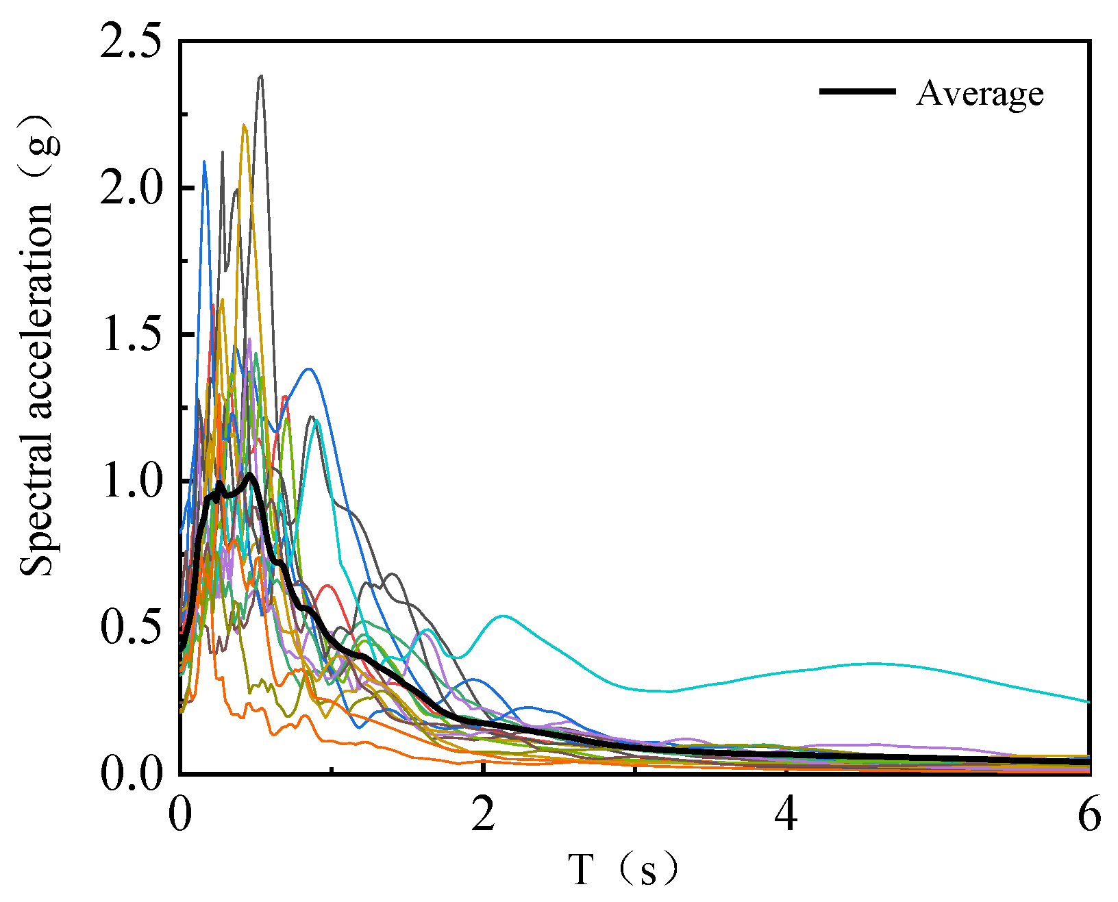 Buildings 13 00066 g014 Buildings 13 00066 g014