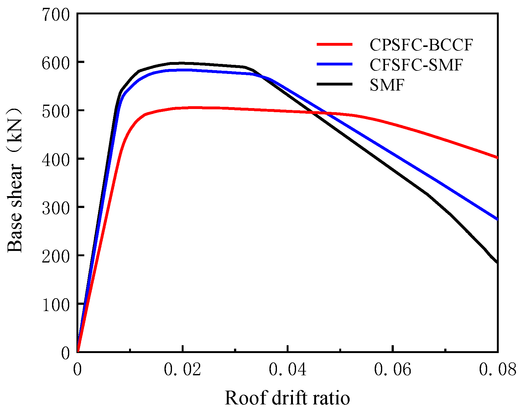 Buildings 13 00066 g016 Buildings 13 00066 g016