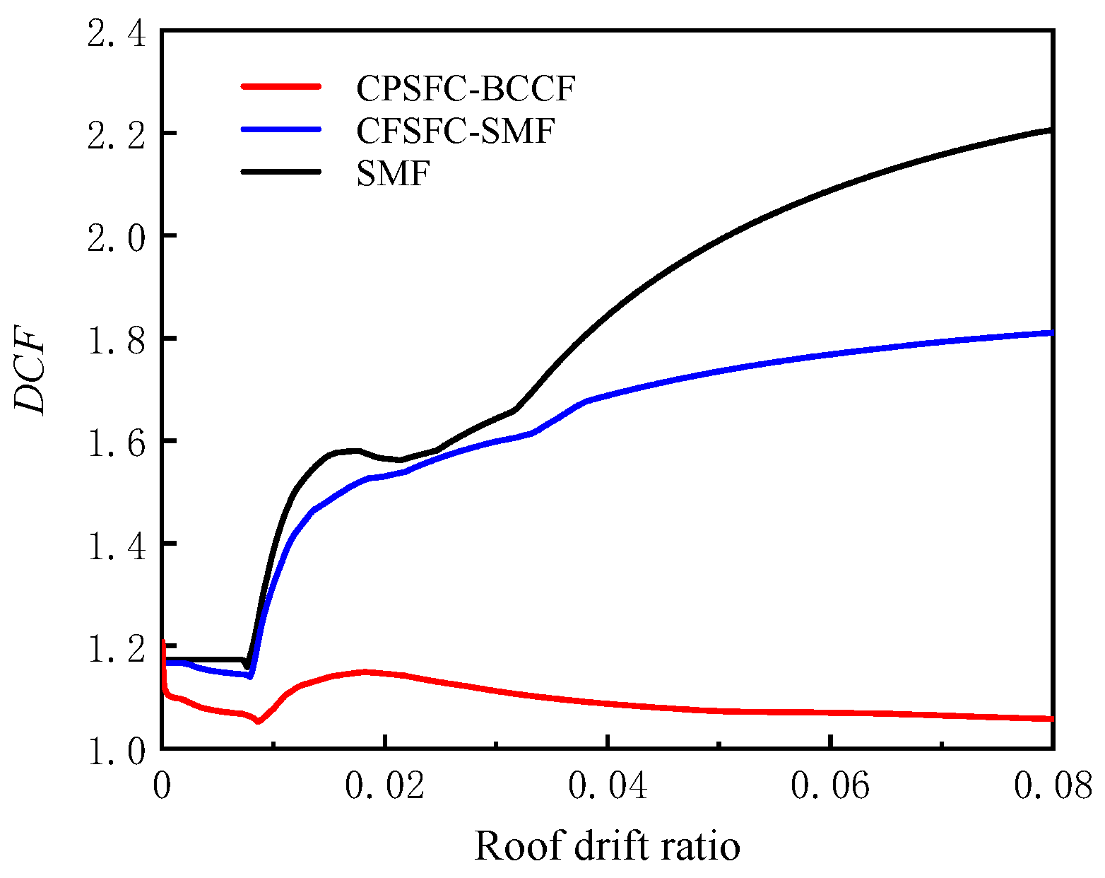 Buildings 13 00066 g019 Buildings 13 00066 g019