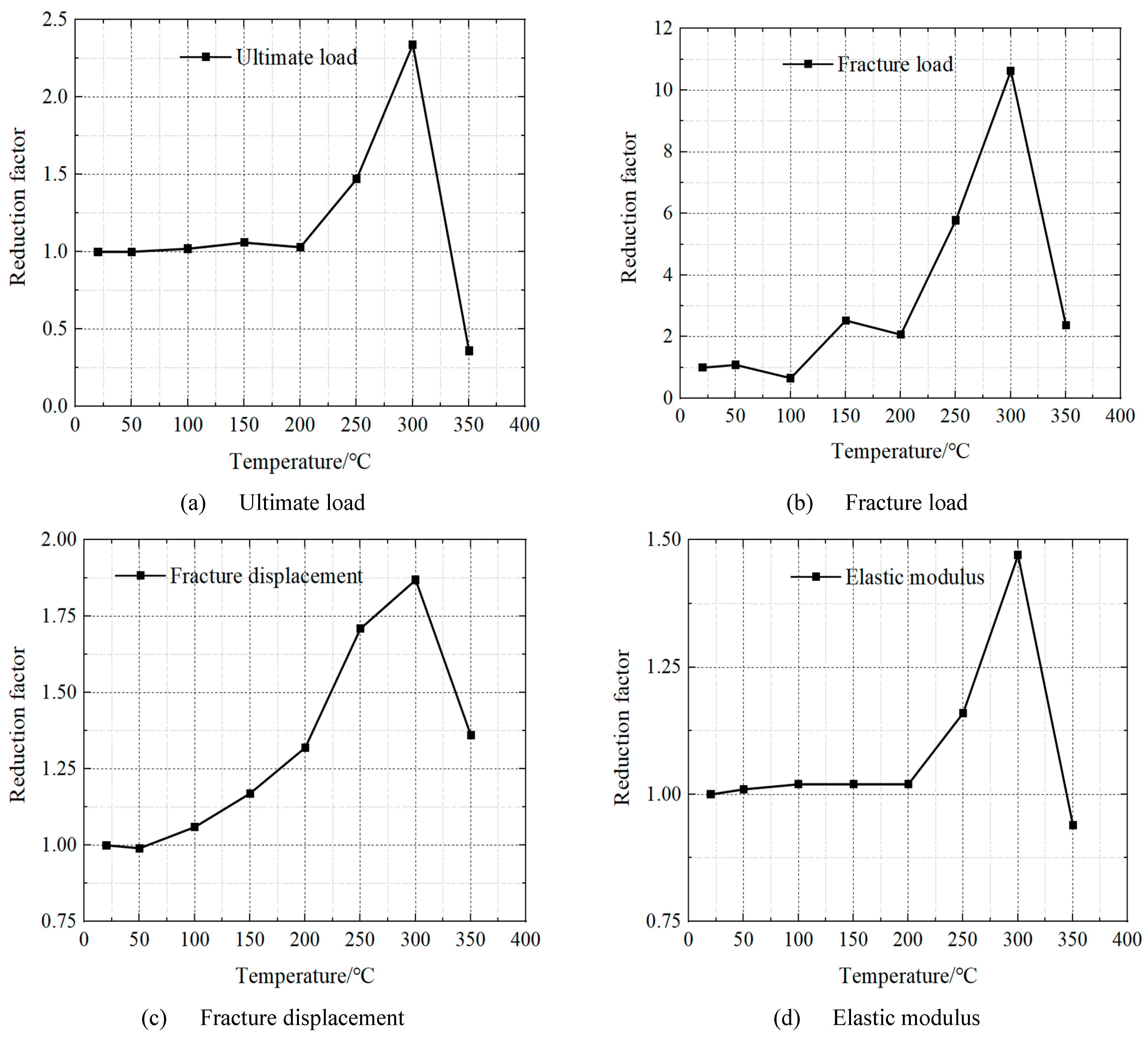 Buildings 13 00067 g005 Buildings 13 00067 g005