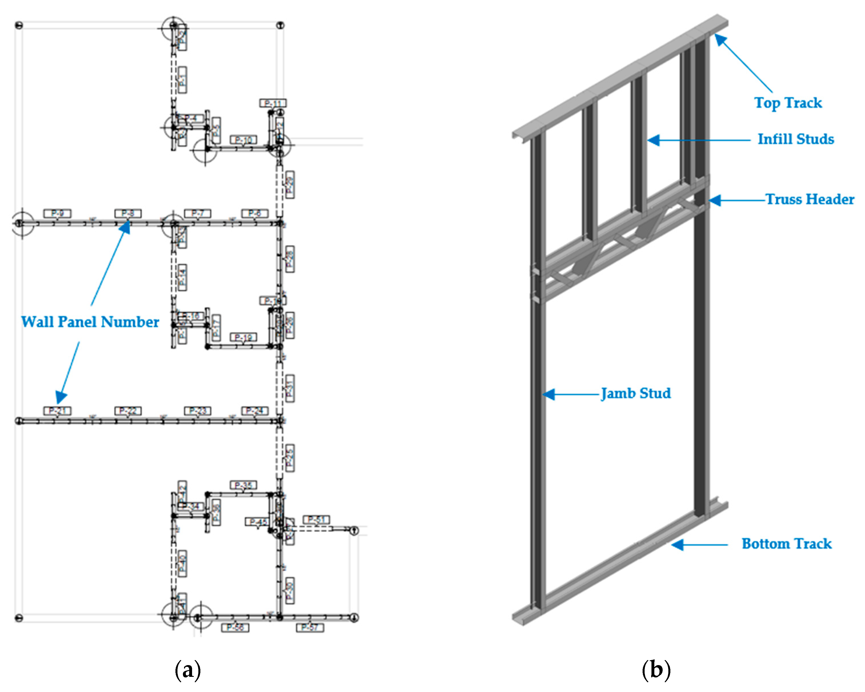 Buildings 13 00068 g003