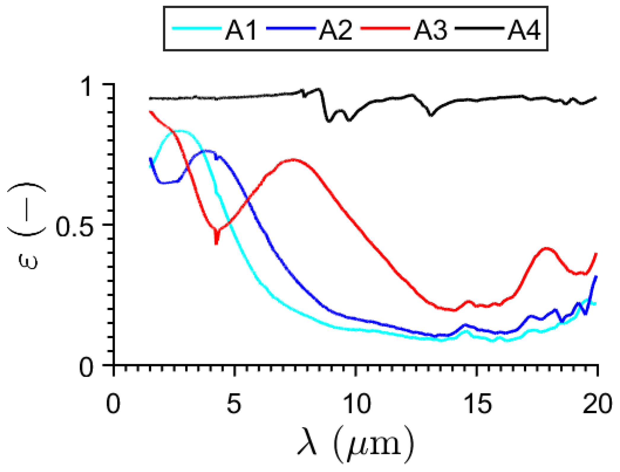 Buildings 13 00069 g006