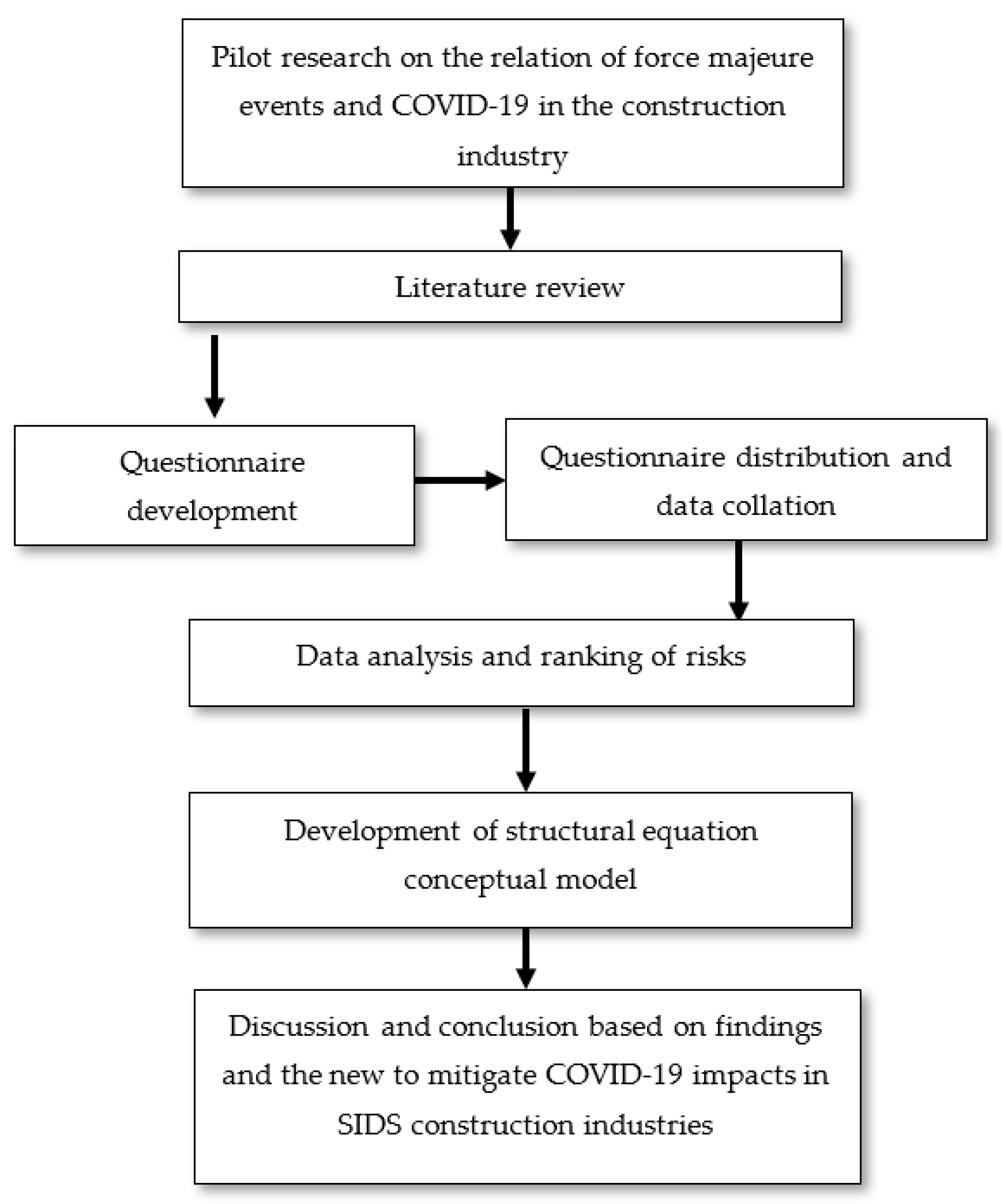Buildings 13 00070 g001