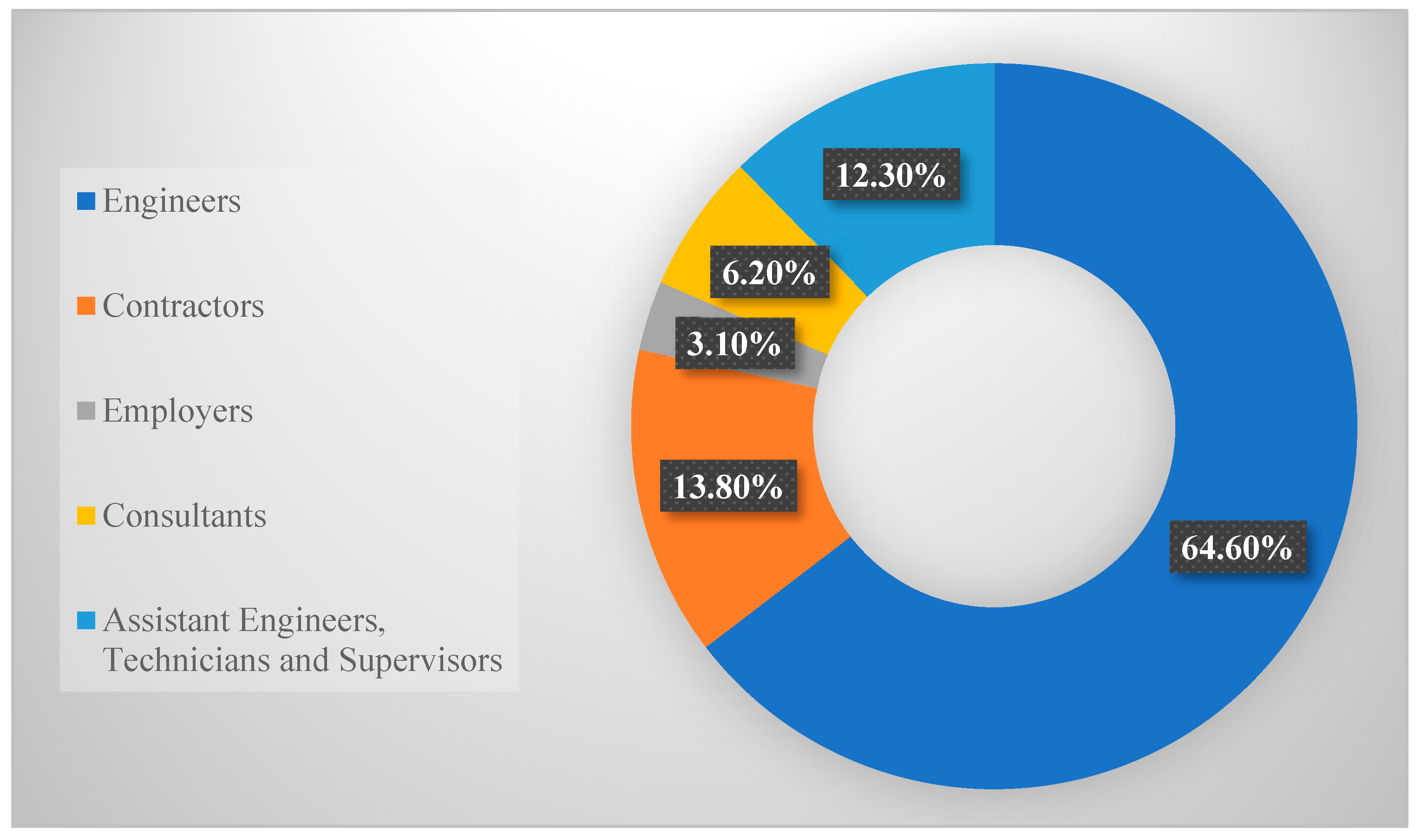 Buildings 13 00070 g002