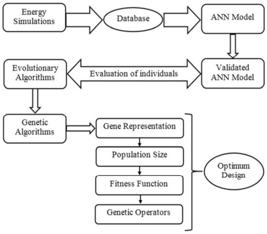 https://www.mdpi.com/buildings/buildings-13-00074/article_deploy/html/images/buildings-13-00074-g001-550.jpg