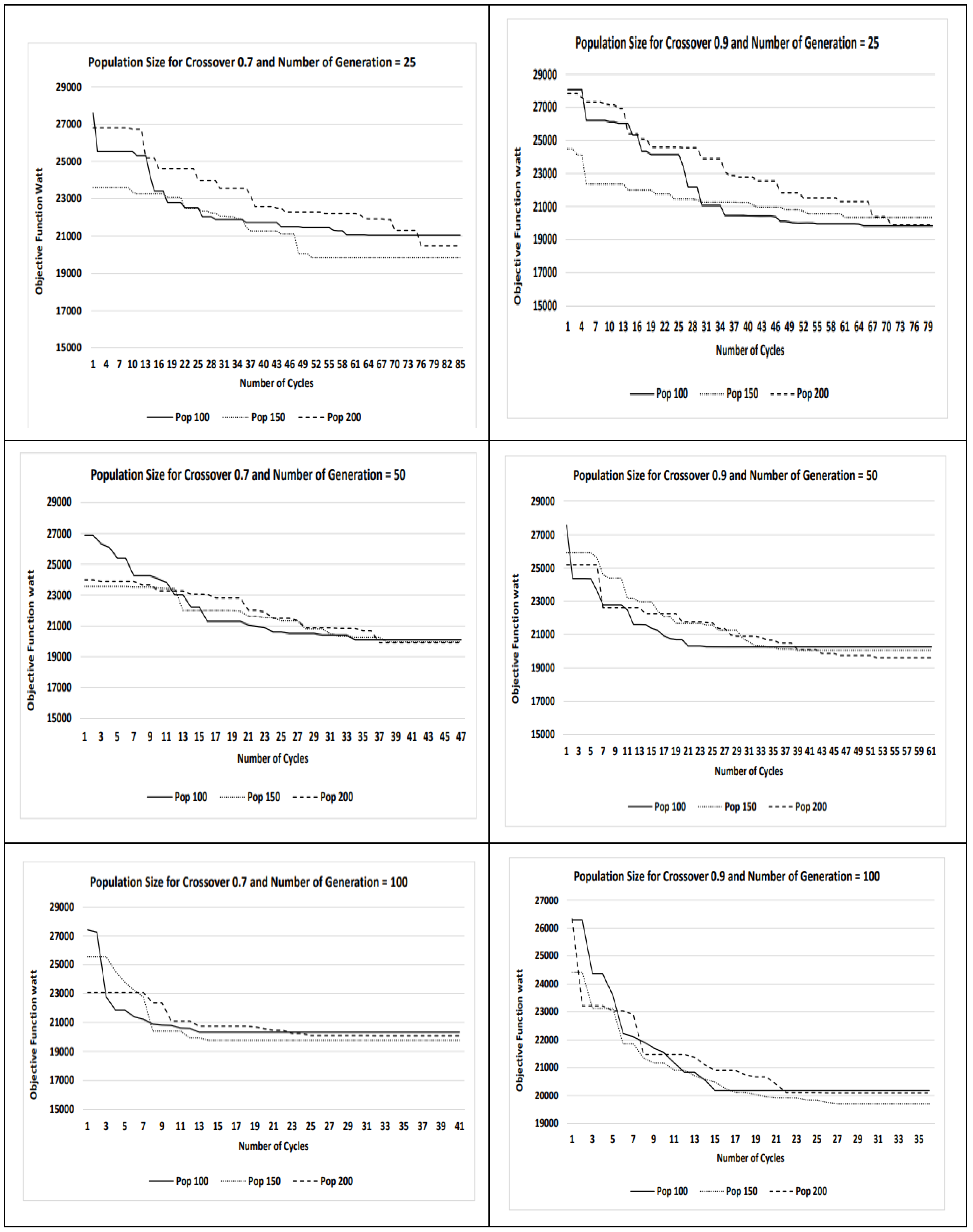 Buildings 13 00074 g006