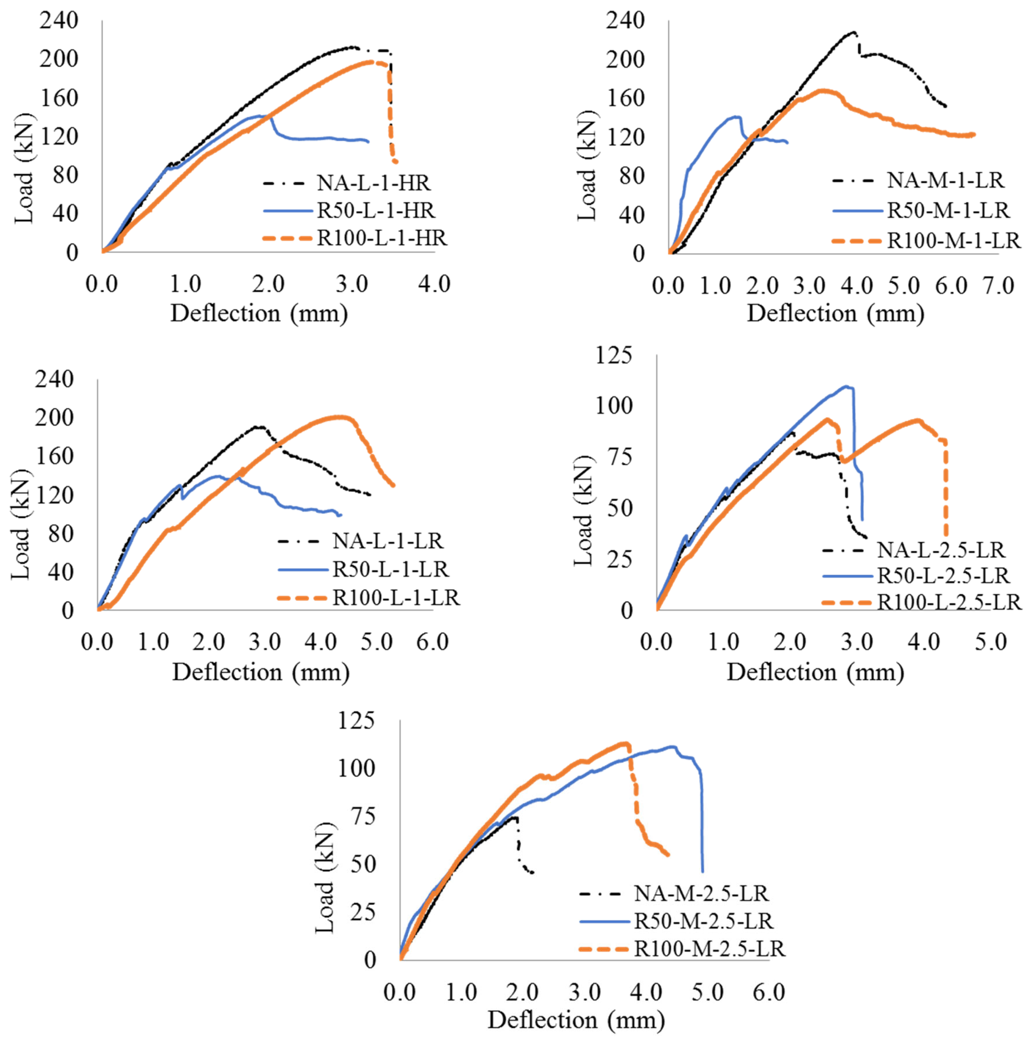 Buildings 13 00075 g005
