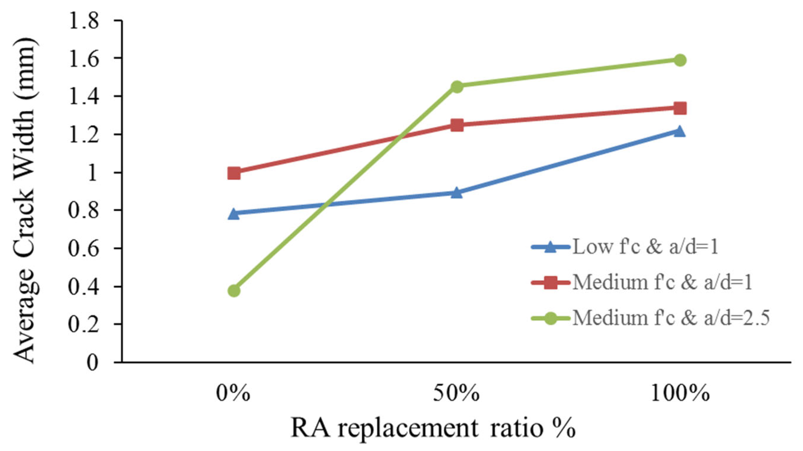 Buildings 13 00075 g008