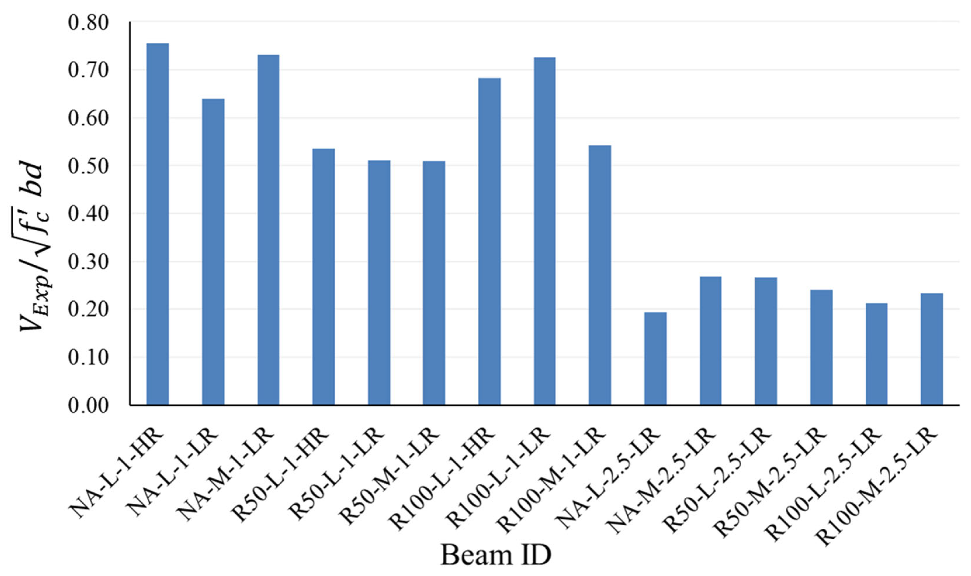 Buildings 13 00075 g009