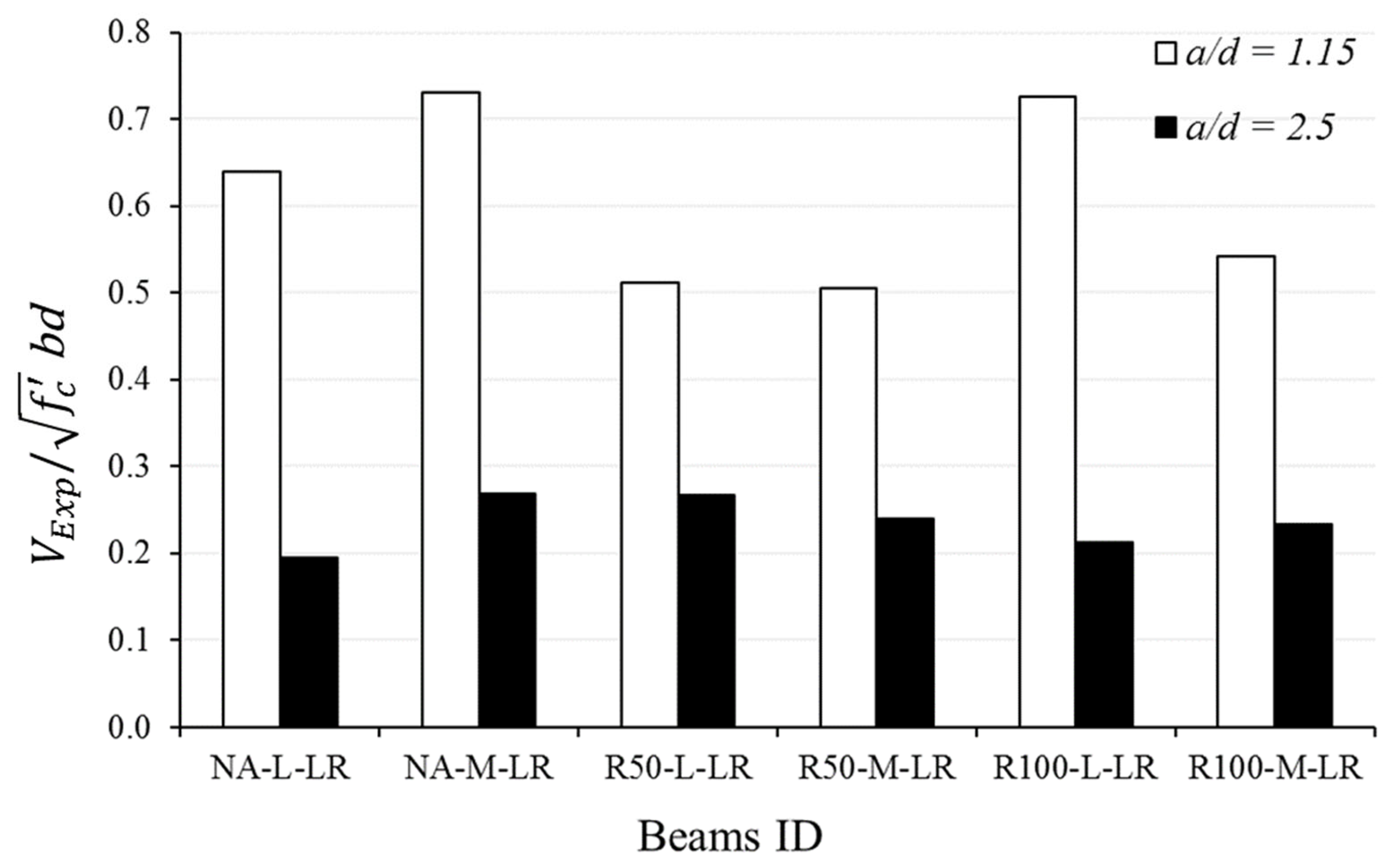 Buildings 13 00075 g012