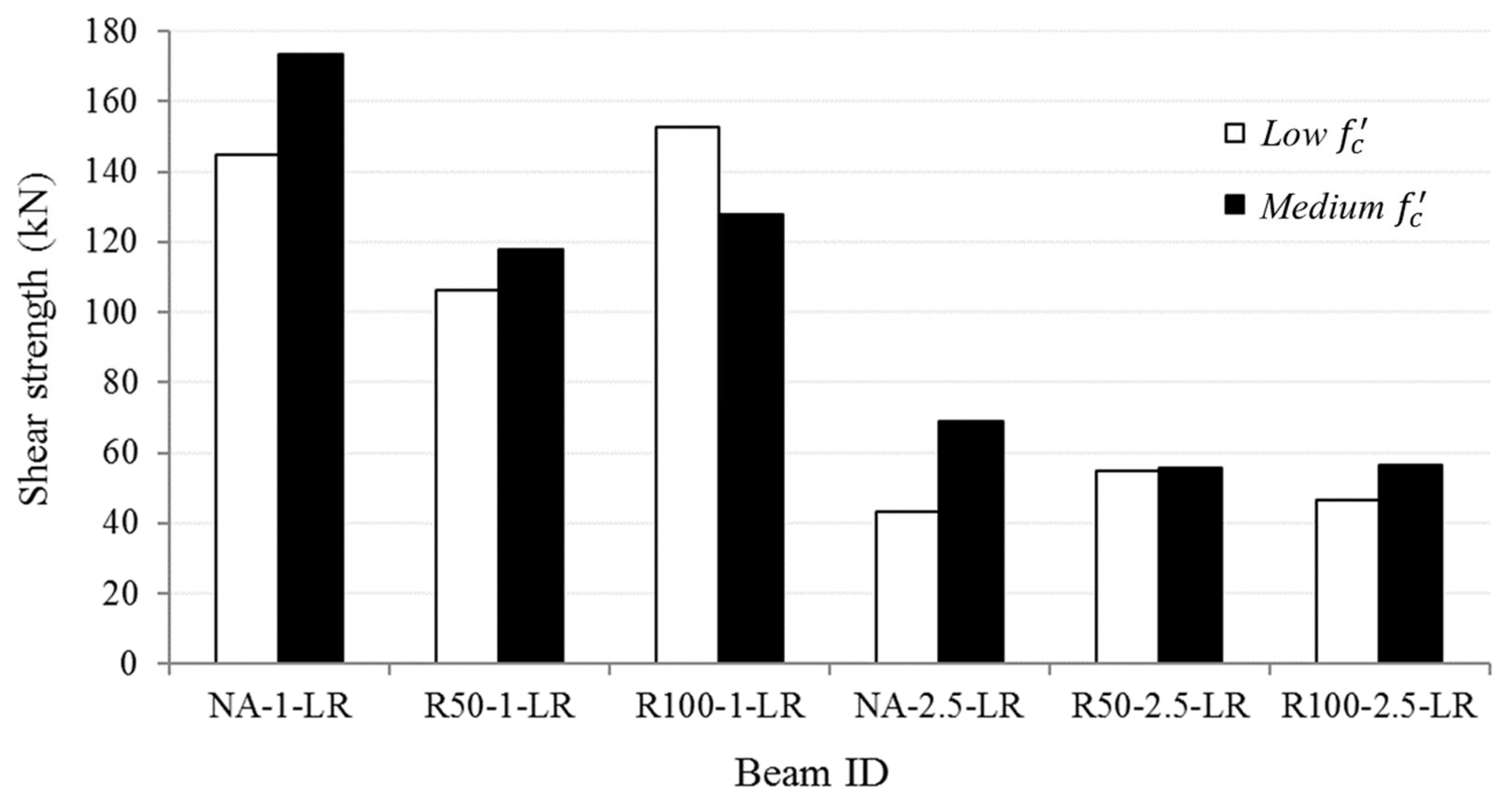 Buildings 13 00075 g013