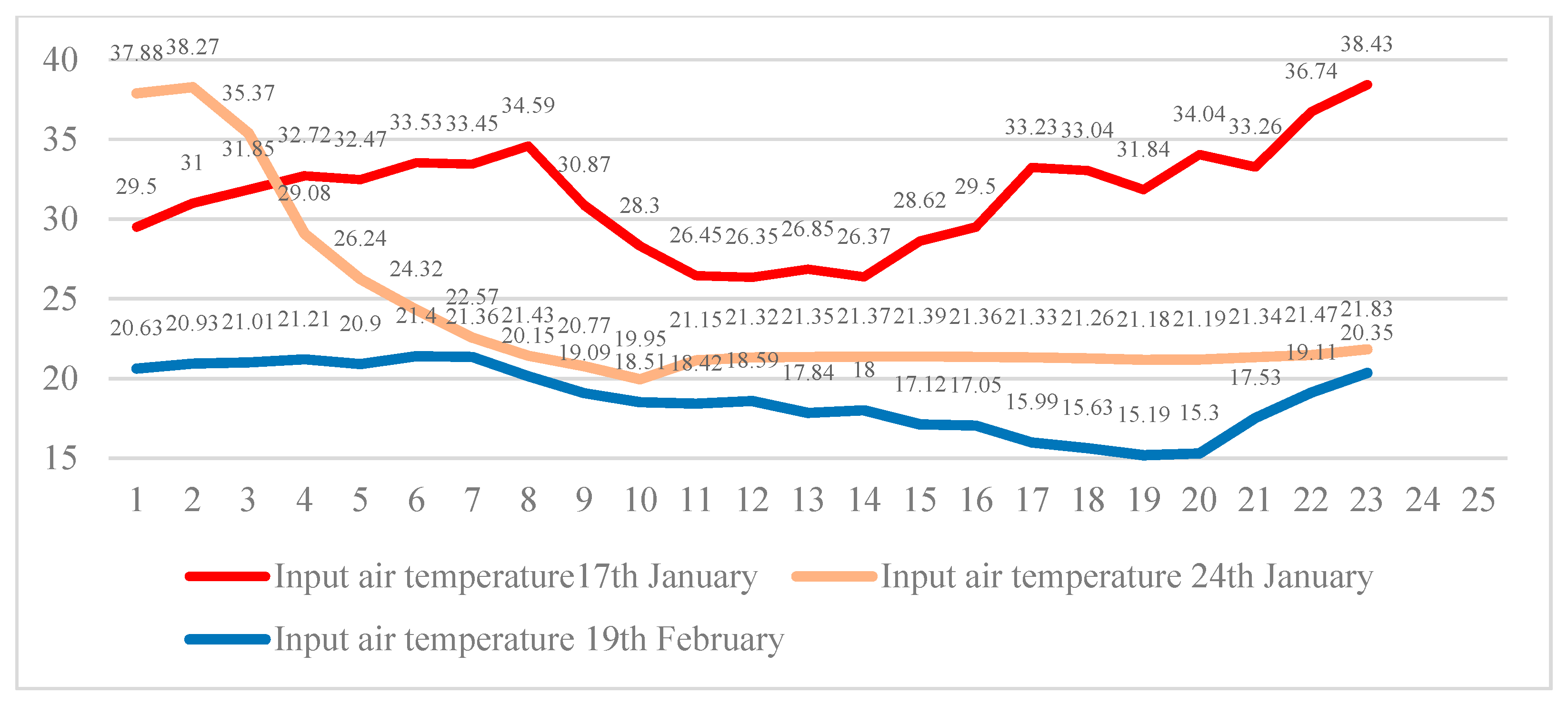 Buildings 13 00076 g006