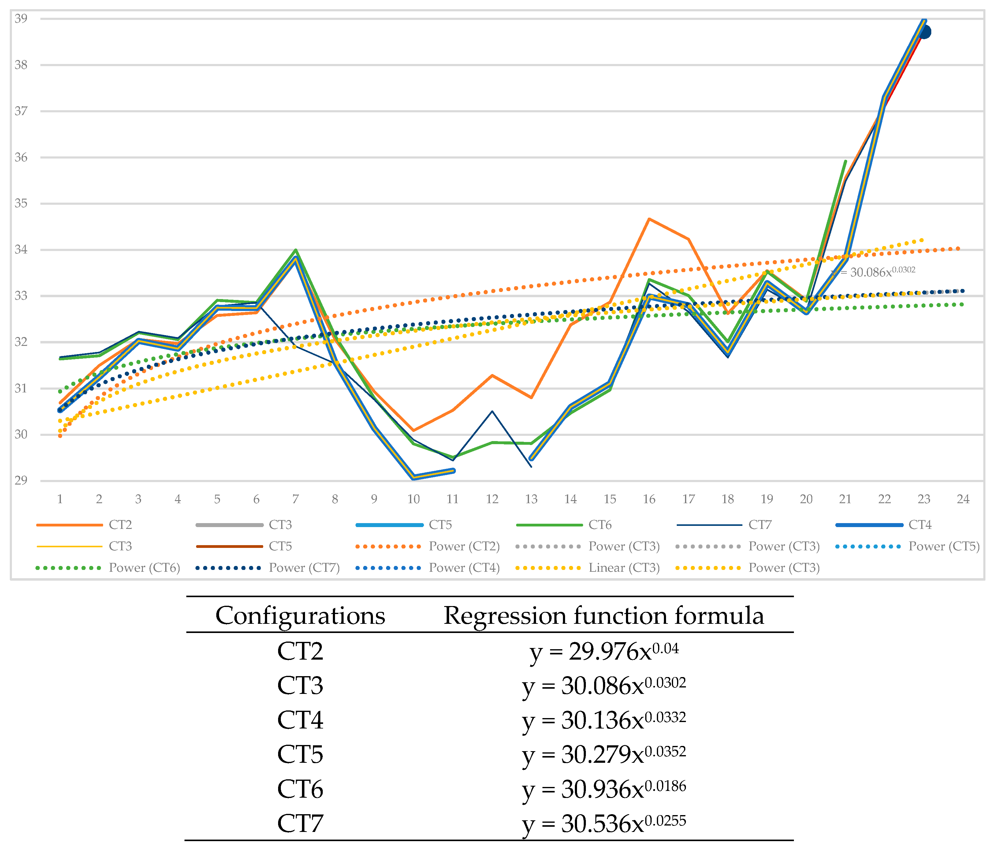 Buildings 13 00076 g007