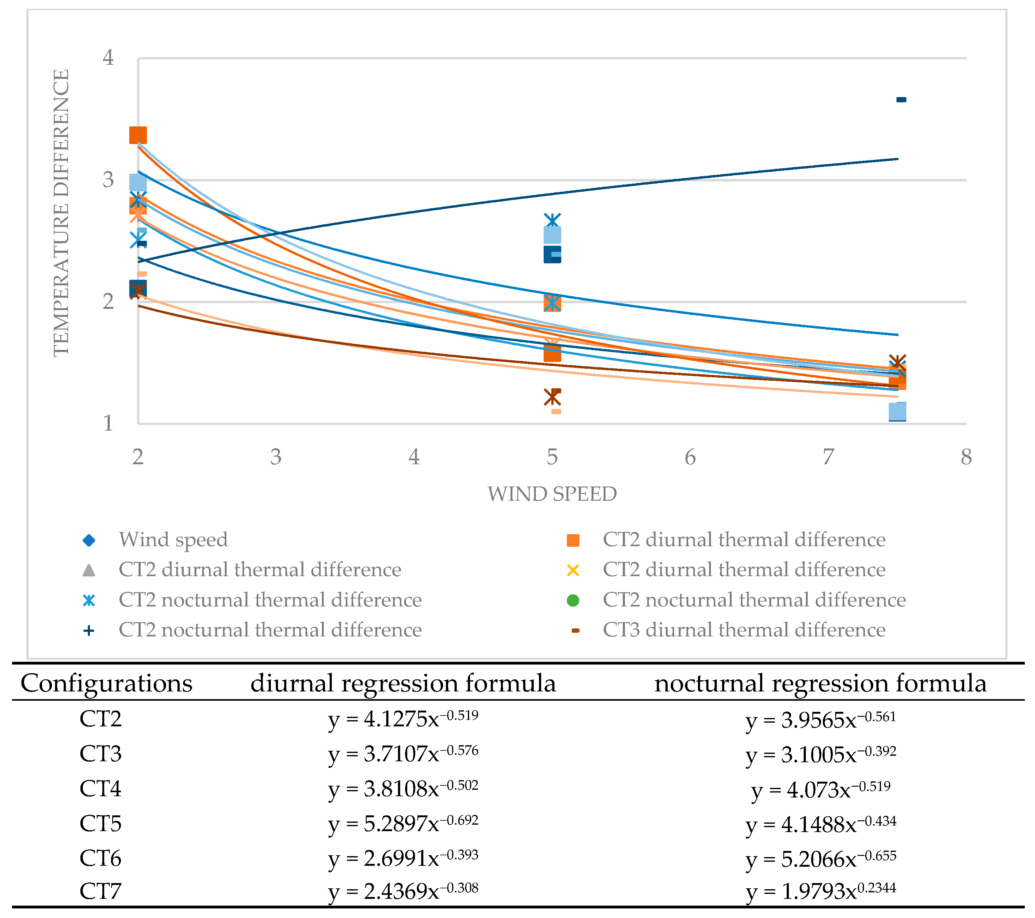 Buildings 13 00076 g009