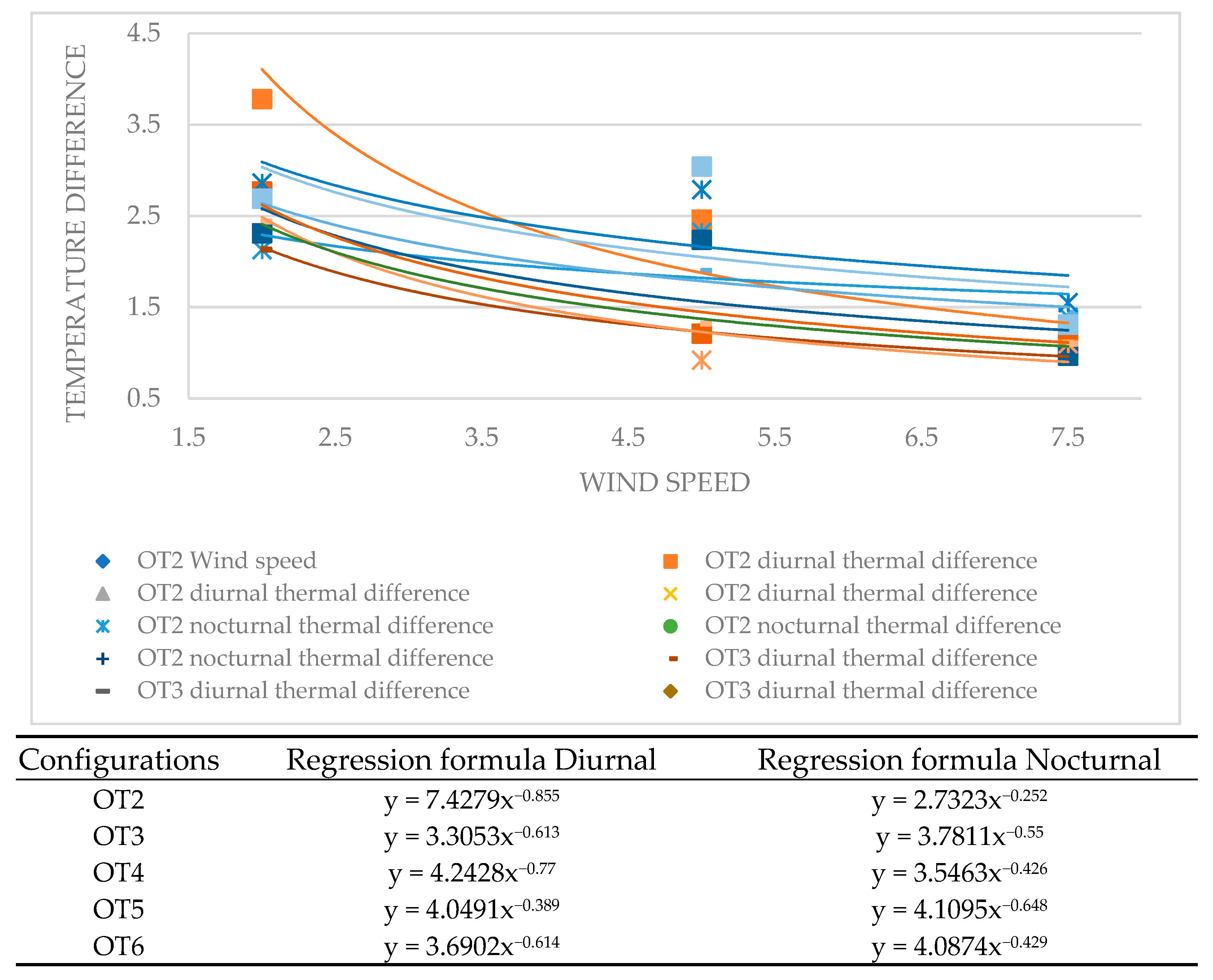 Buildings 13 00076 g010