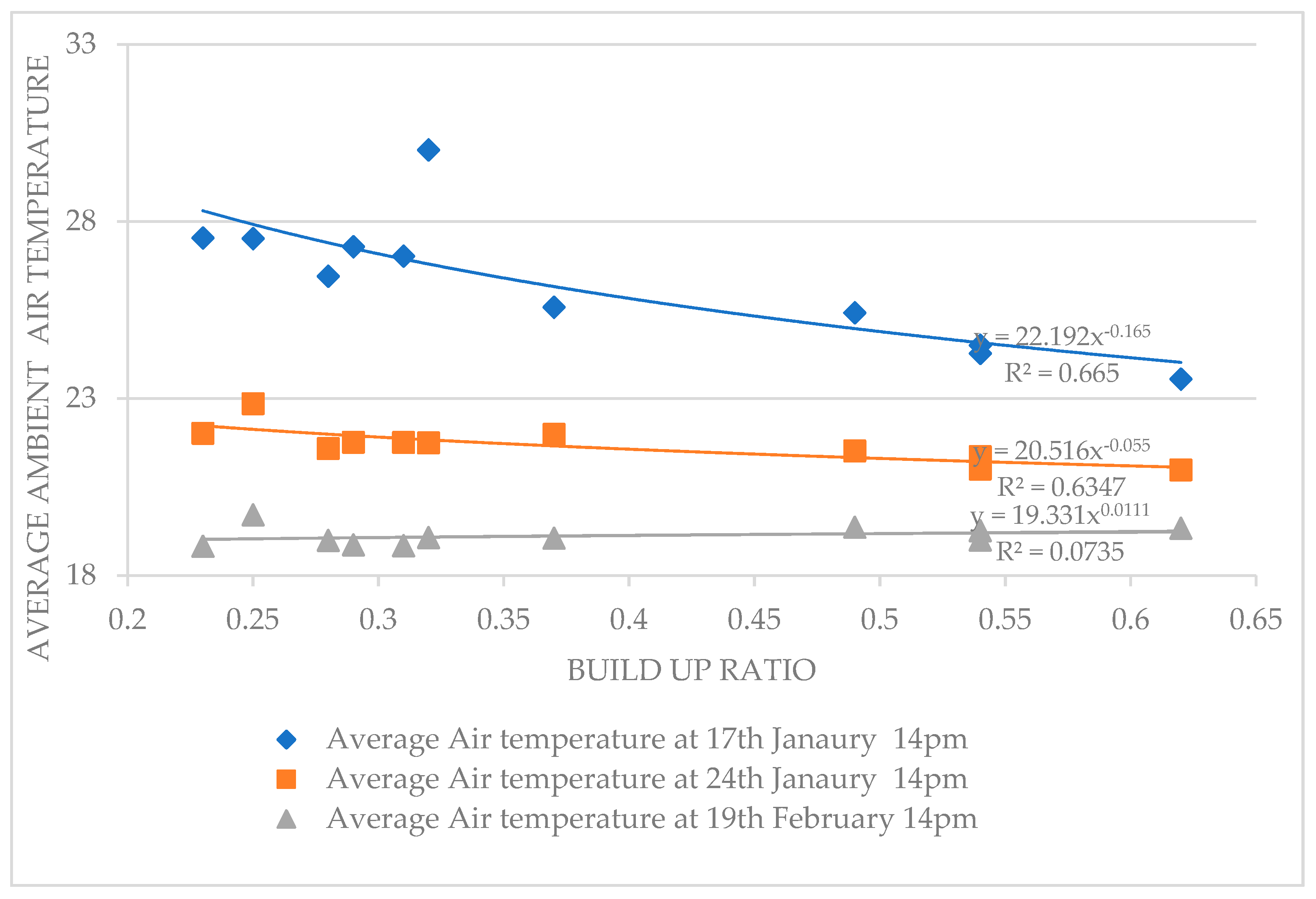 Buildings 13 00076 g011