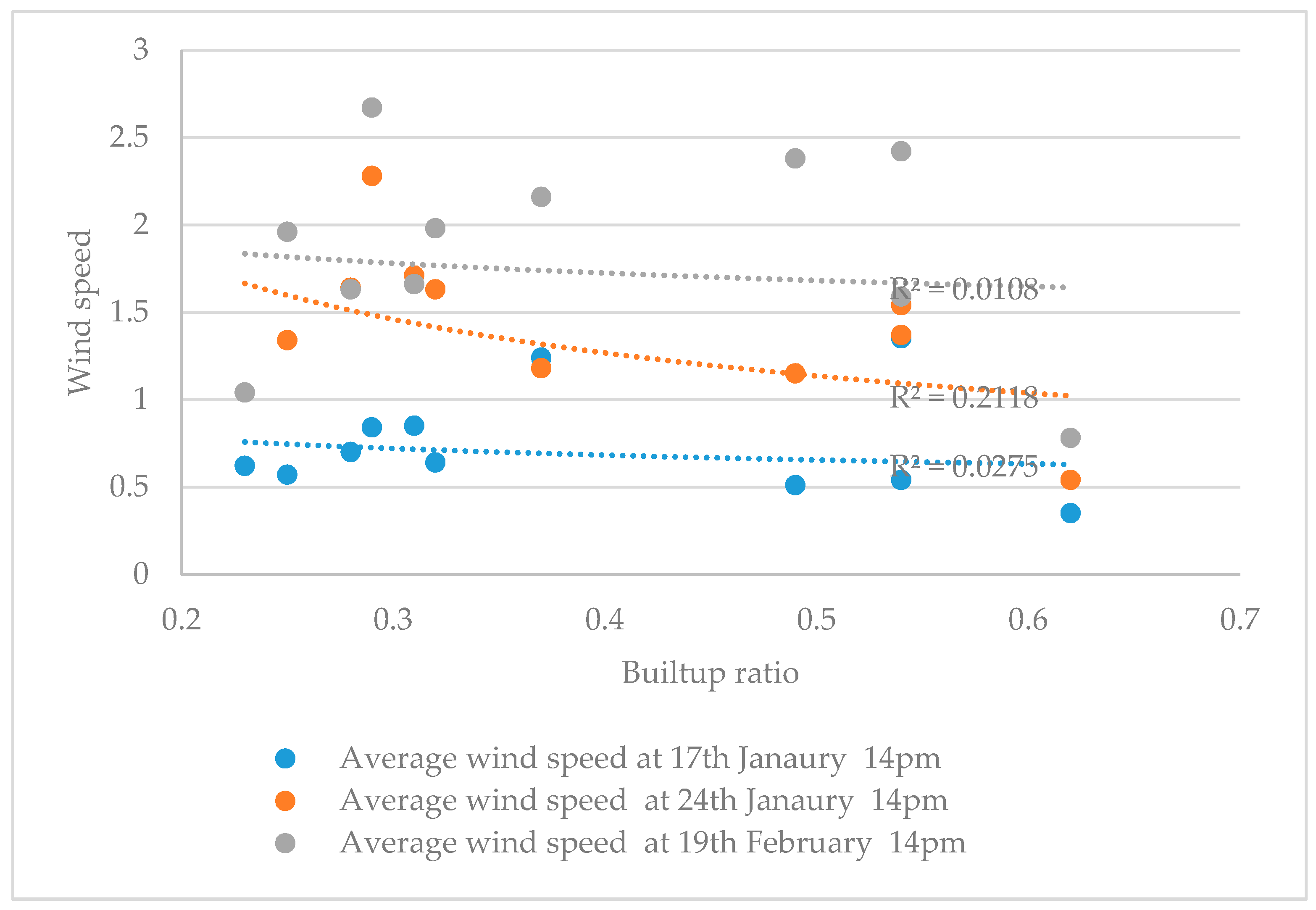 Buildings 13 00076 g012